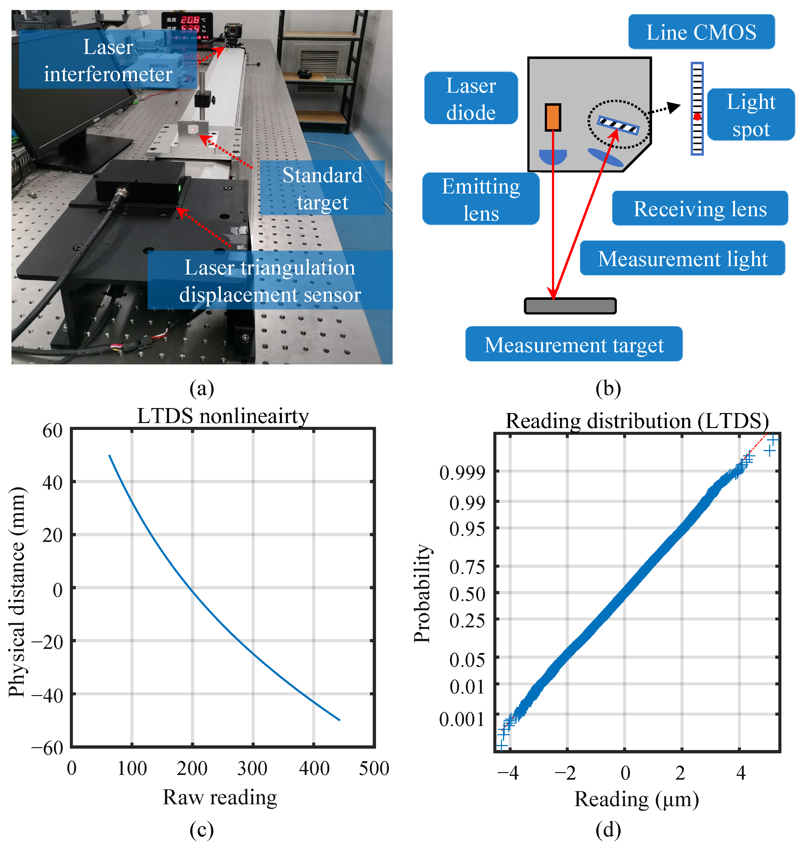 Sensors 23 09268 g009