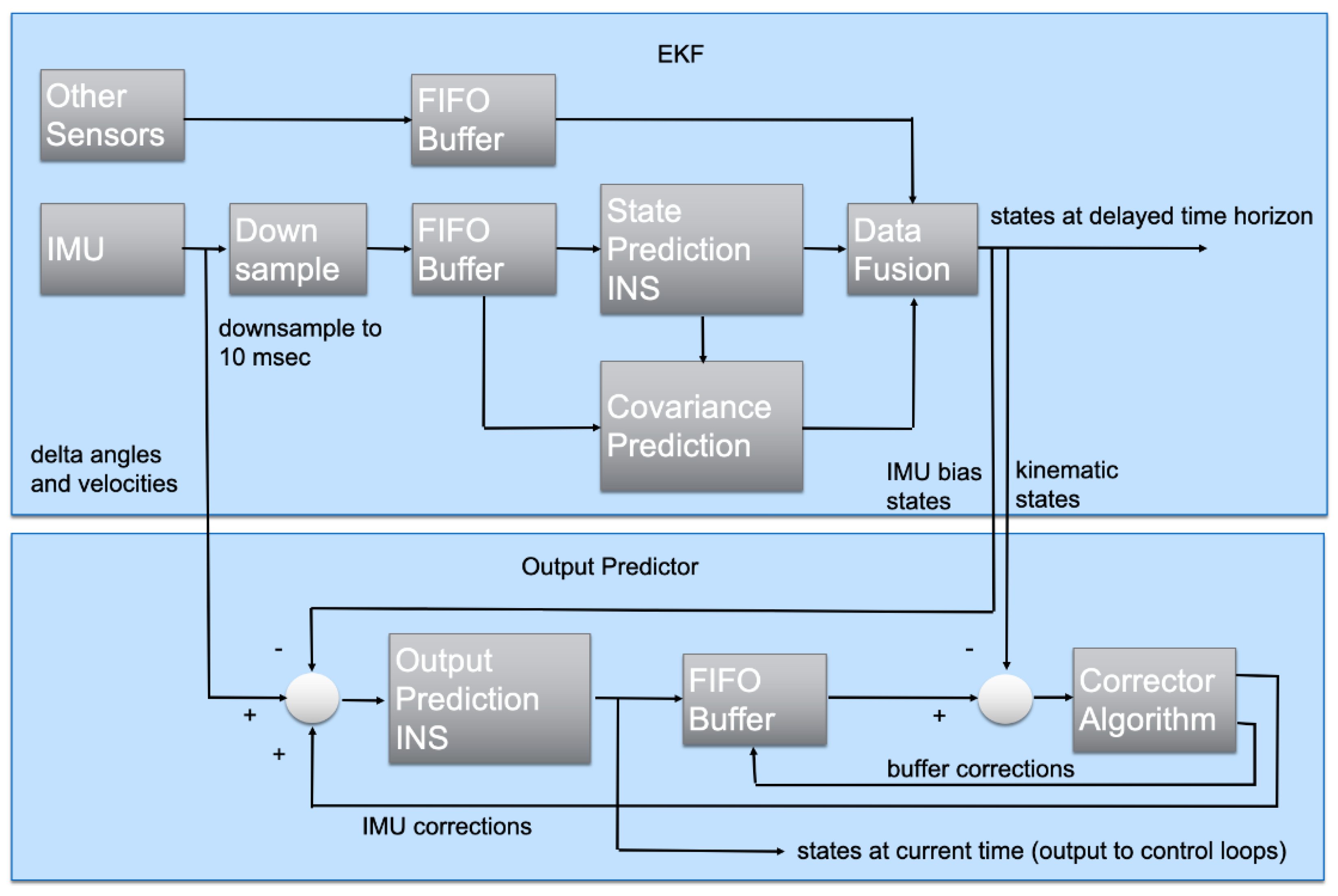 Sensors 23 09269 g002