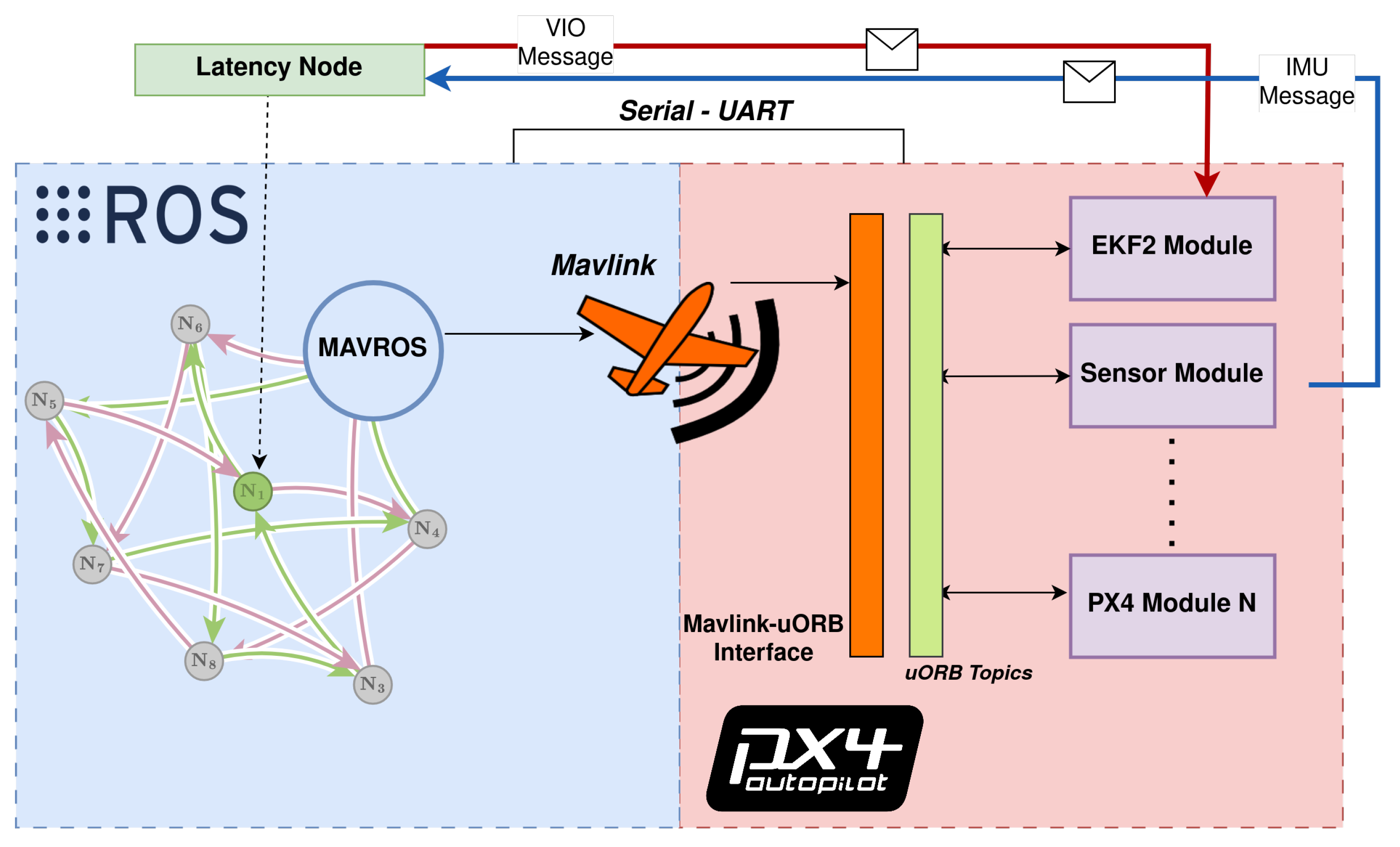 Sensors 23 09269 g003