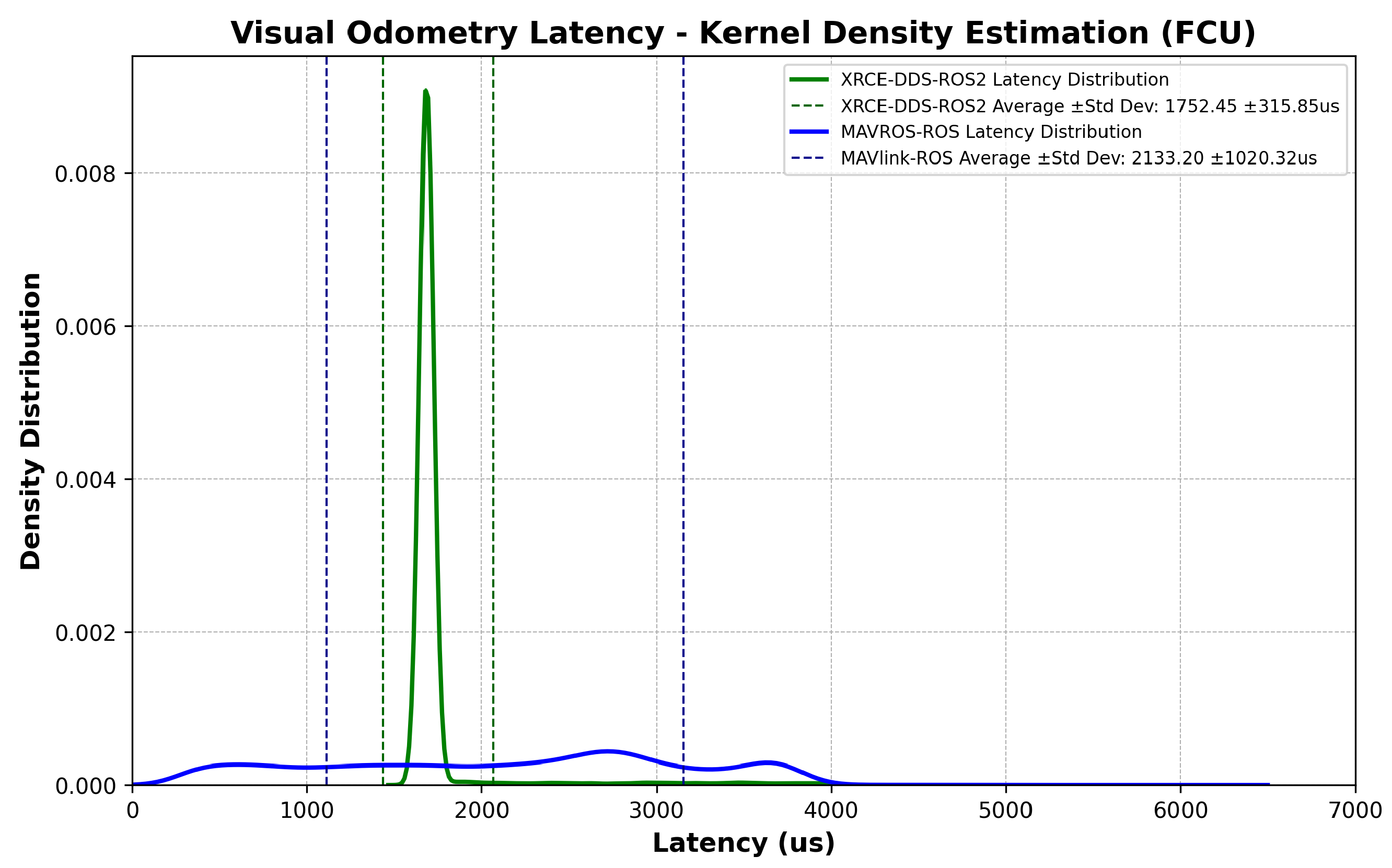 Sensors 23 09269 g007