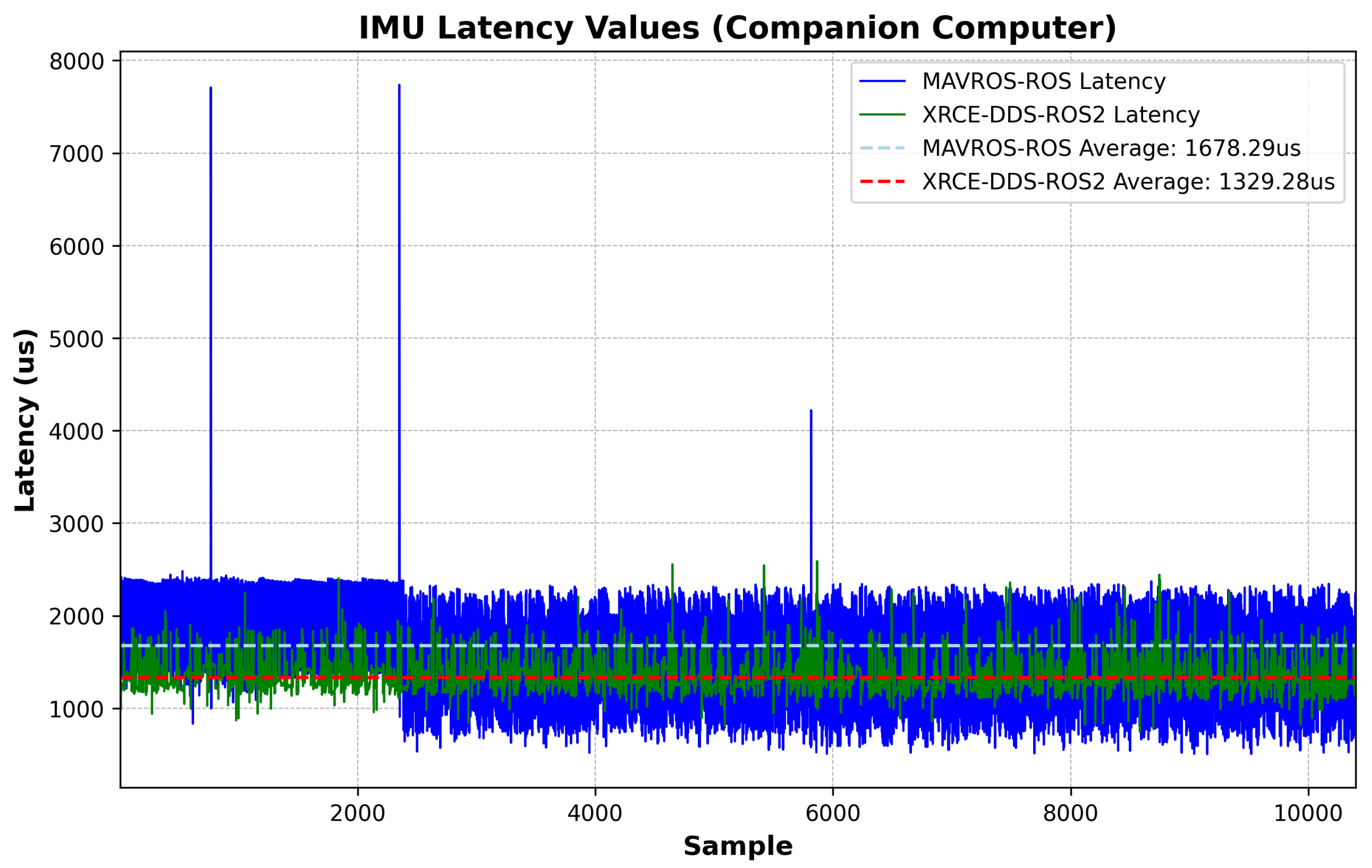 Sensors 23 09269 g009