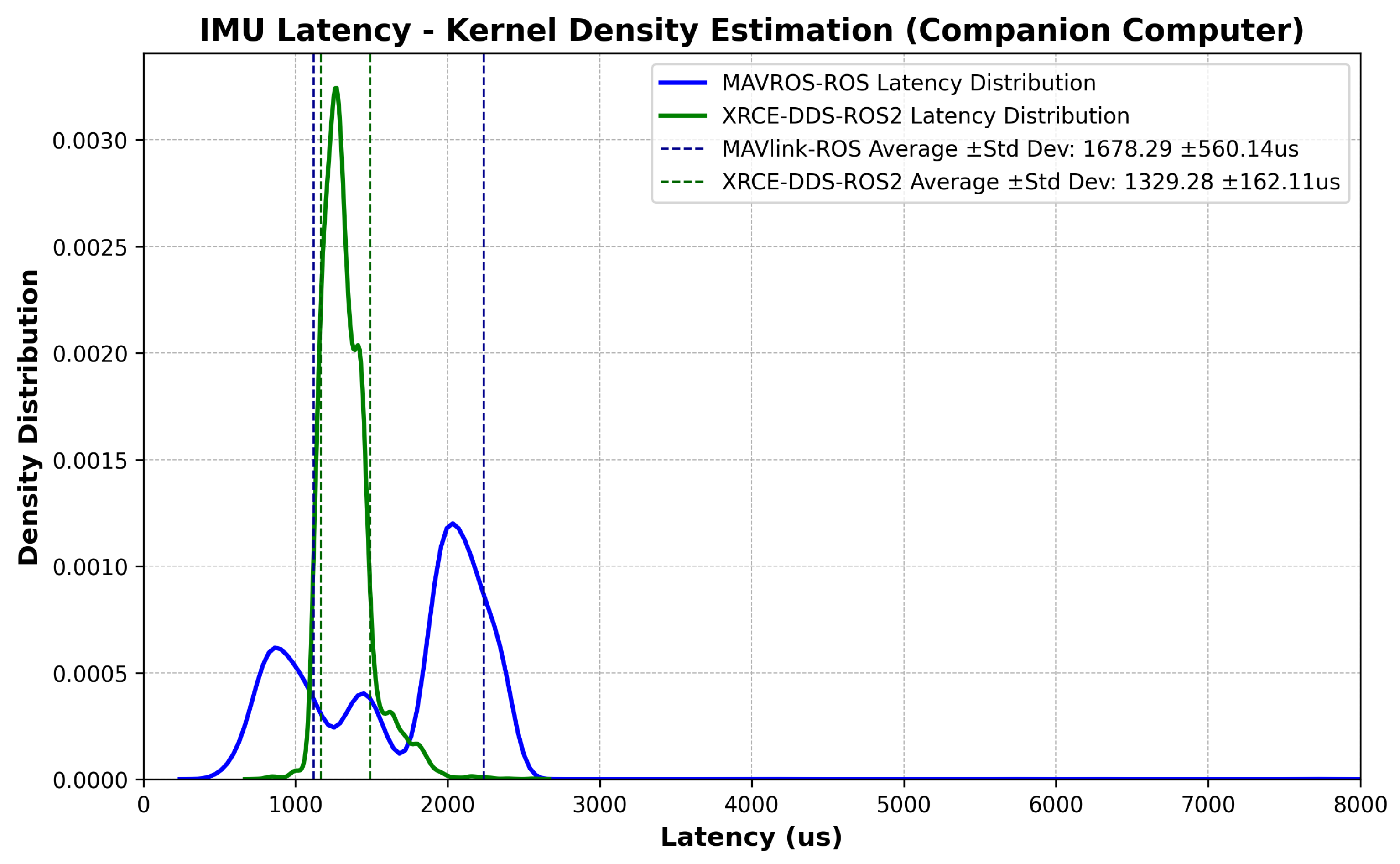 Sensors 23 09269 g010
