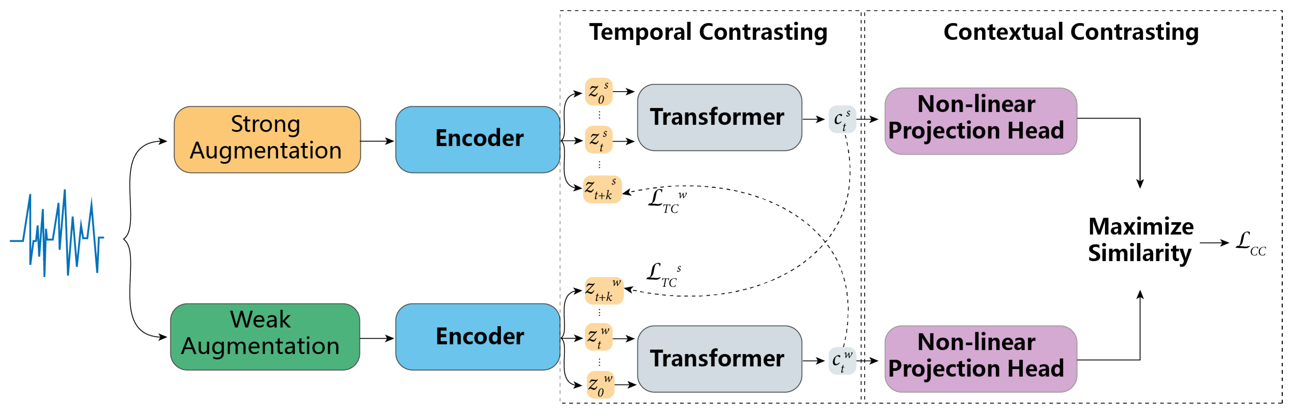Sensors 23 09270 g001