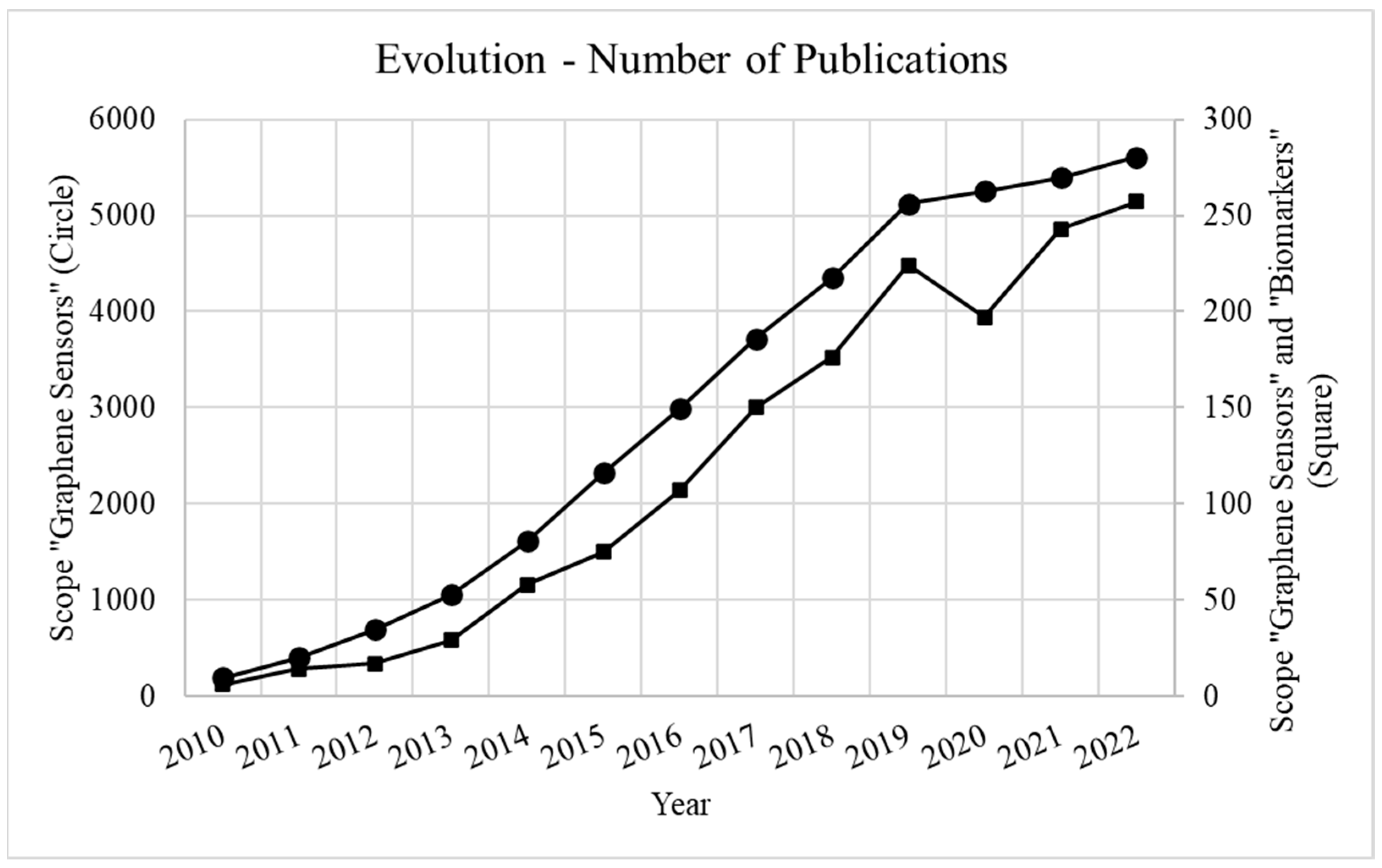 Sensors 23 09271 g002