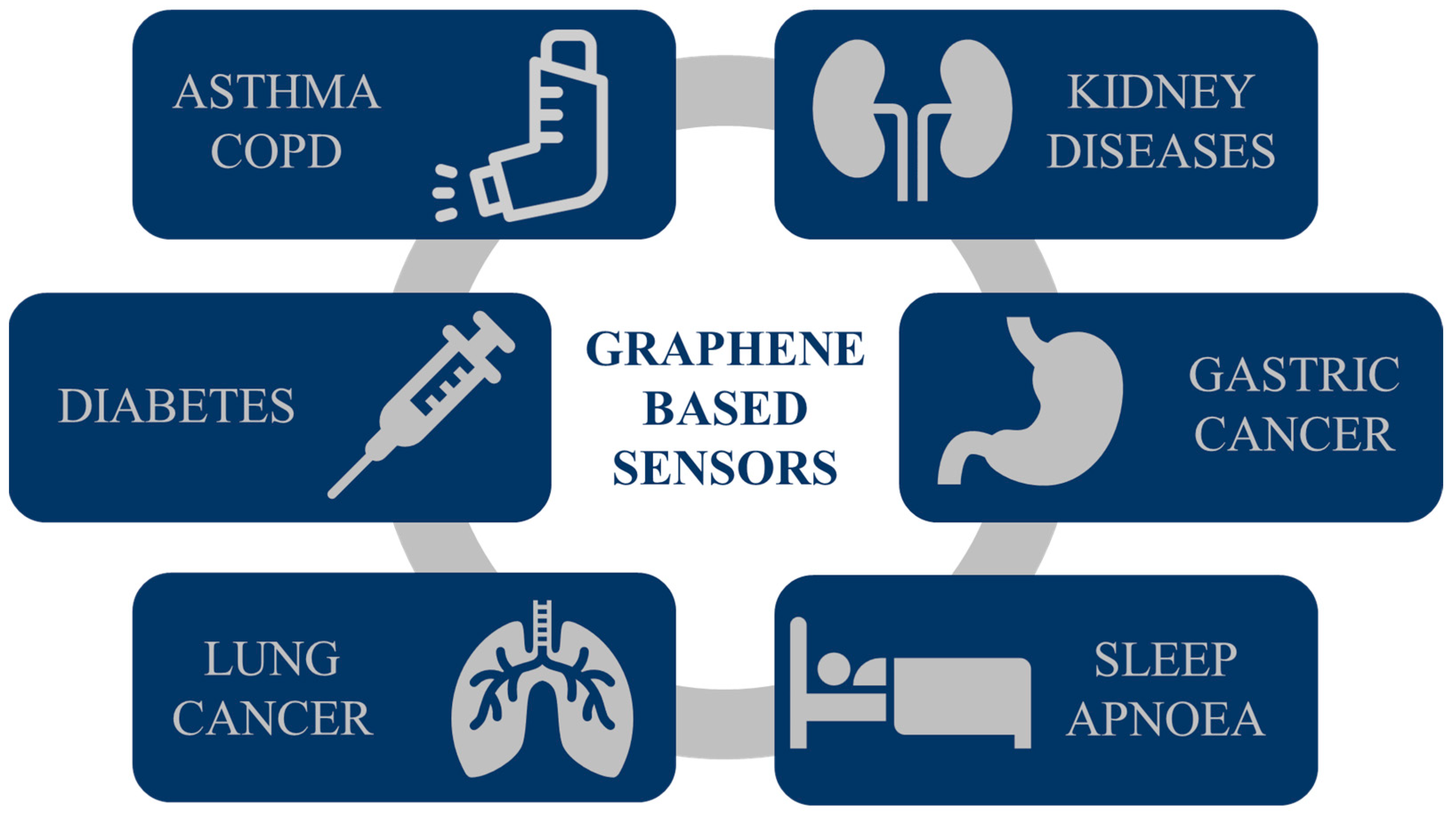 Sensors 23 09271 g003