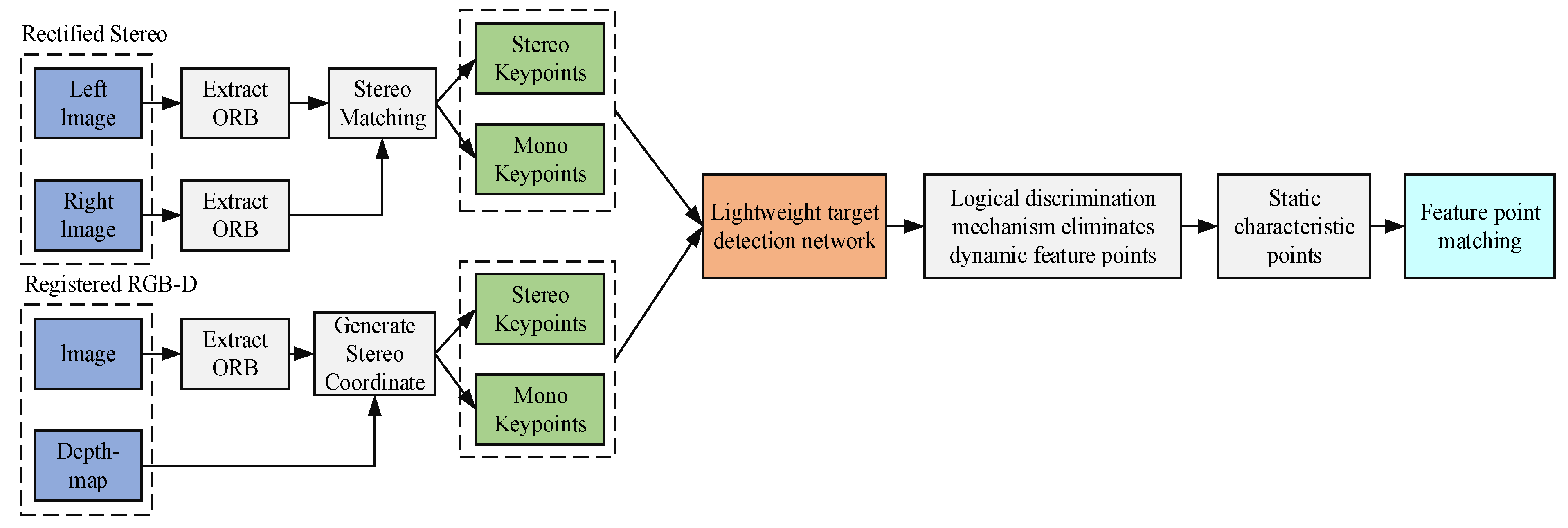 Sensors 23 09274 g002