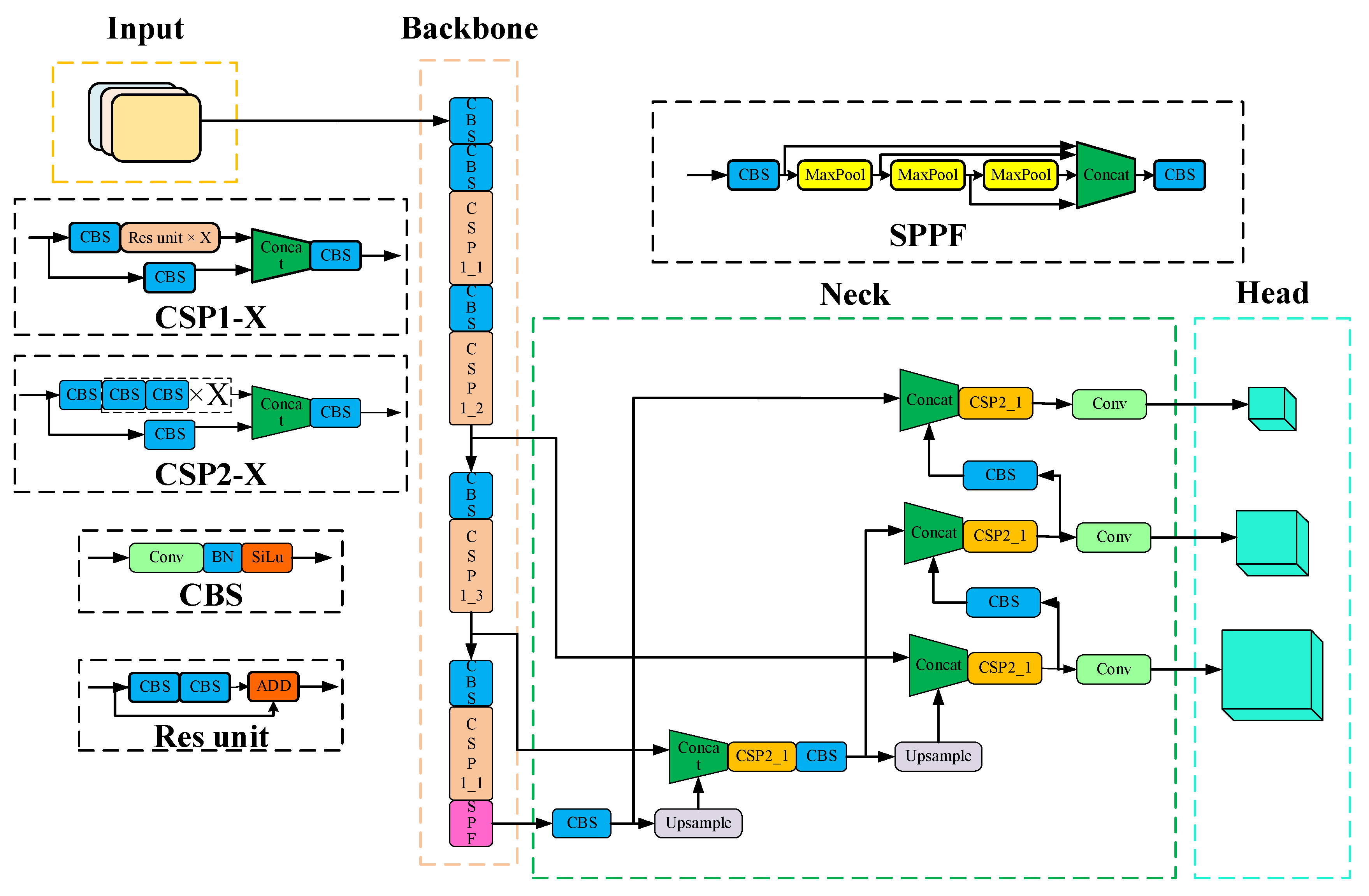 Sensors 23 09274 g003