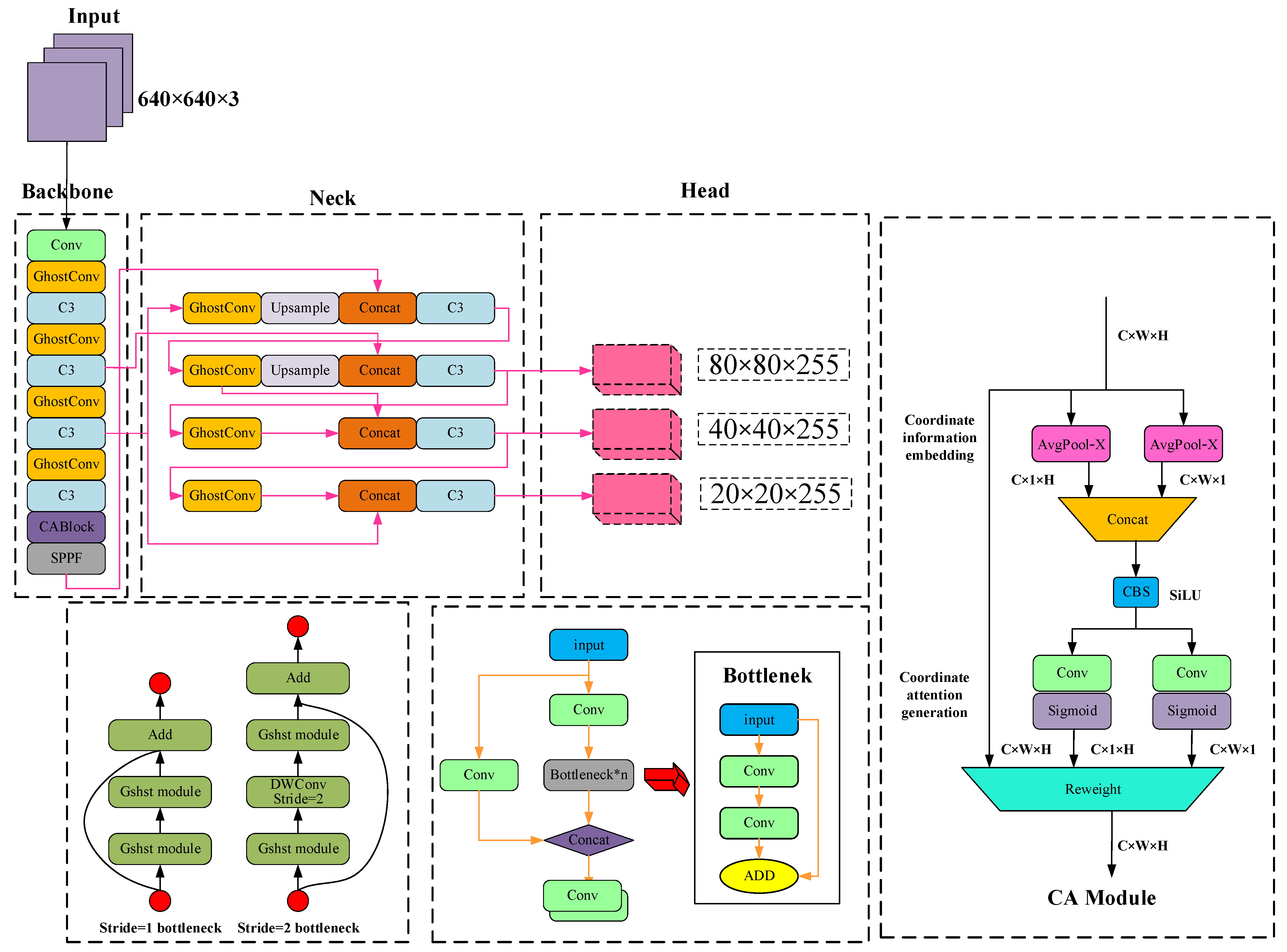 Sensors 23 09274 g005