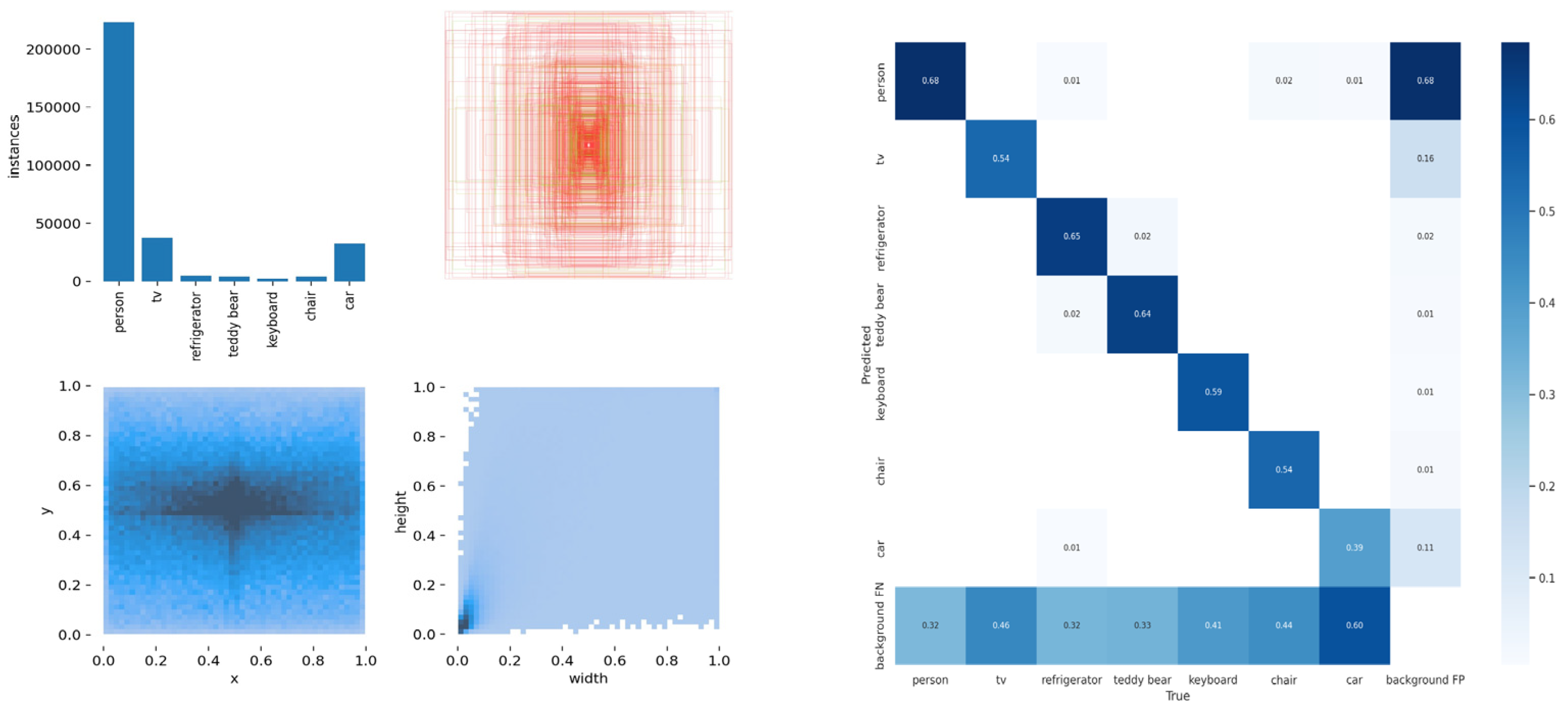 Sensors 23 09274 g013