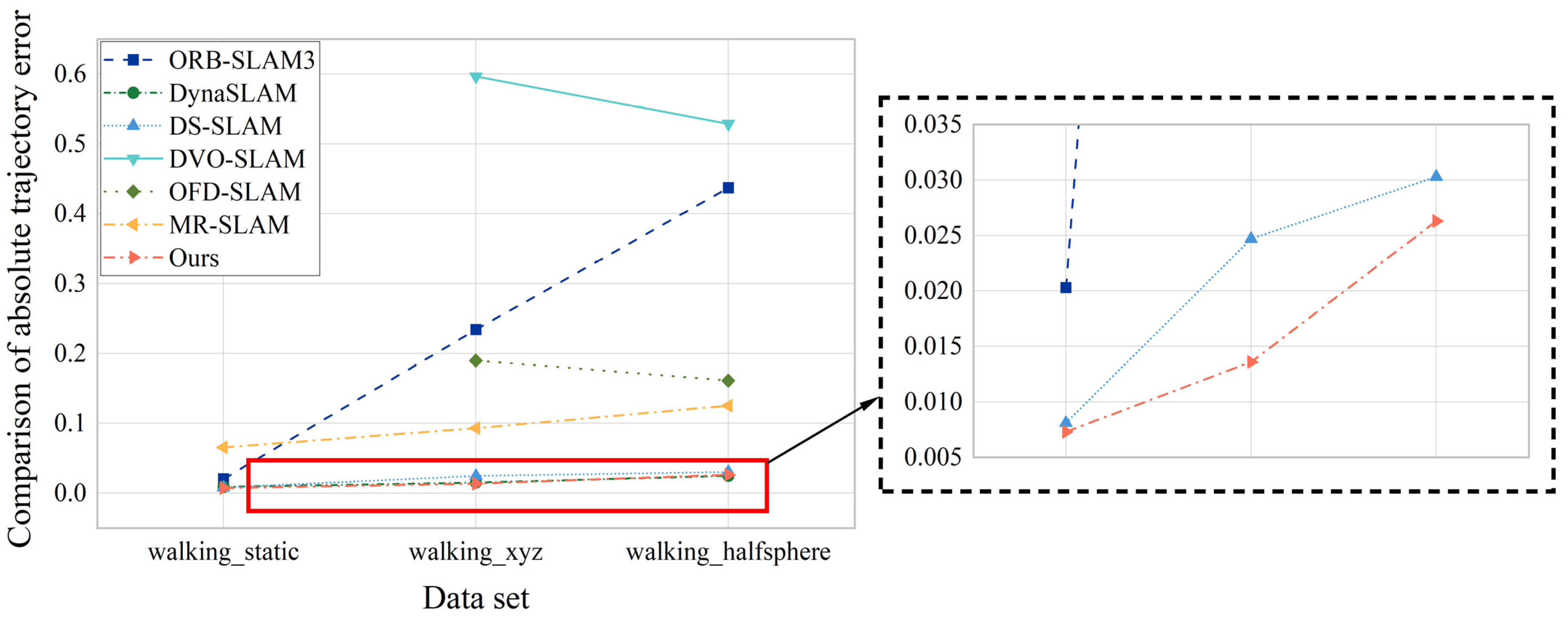 Sensors 23 09274 g018