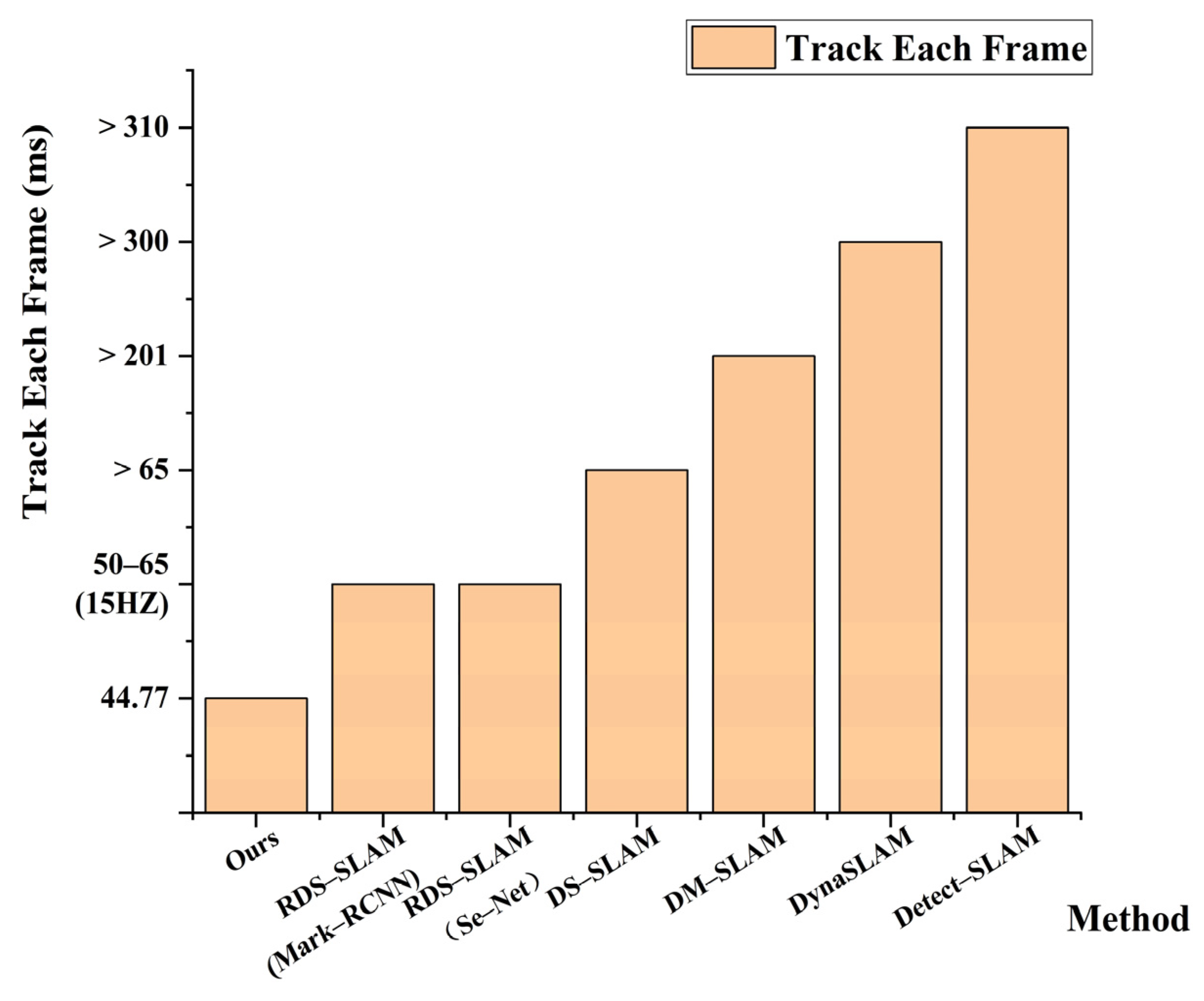 Sensors 23 09274 g019