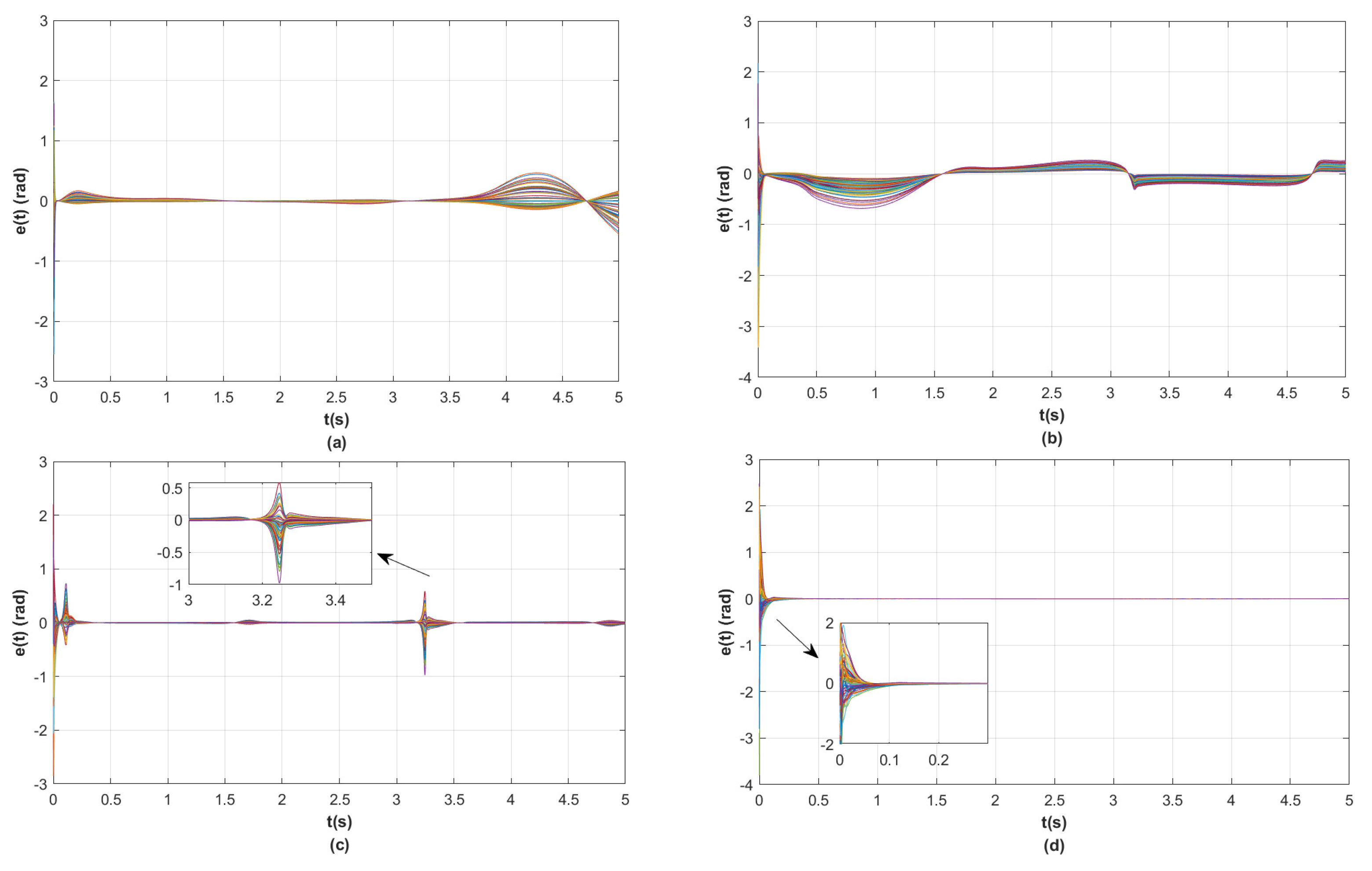 Sensors 23 09275 g004