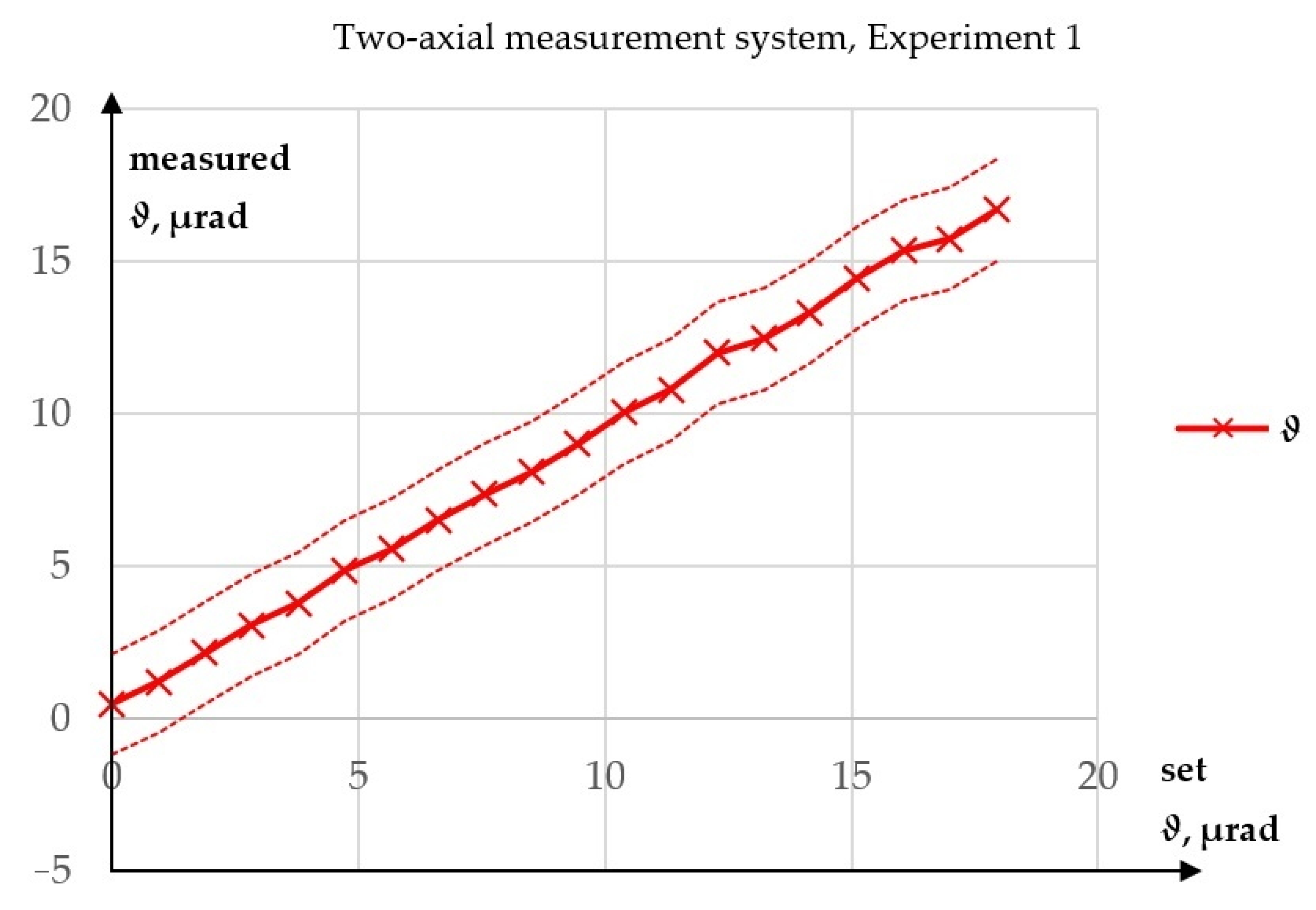 Sensors 23 09276 g006