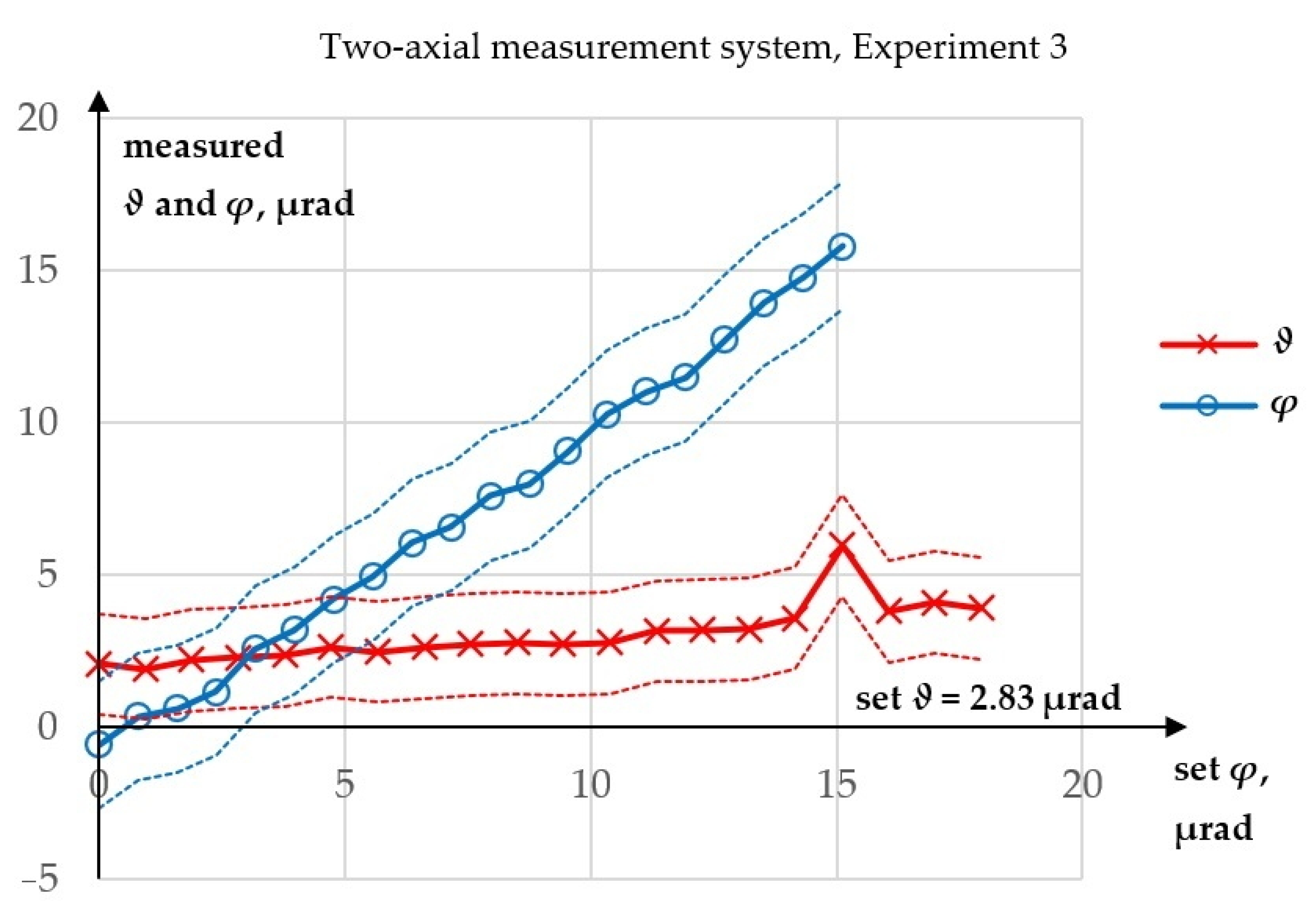 Sensors 23 09276 g008