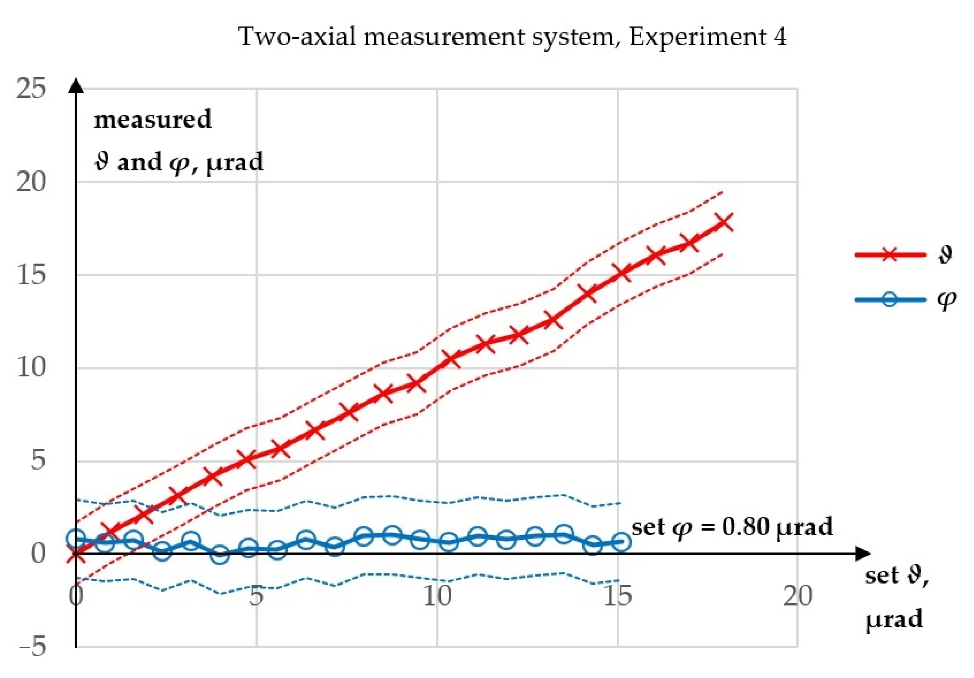 Sensors 23 09276 g010
