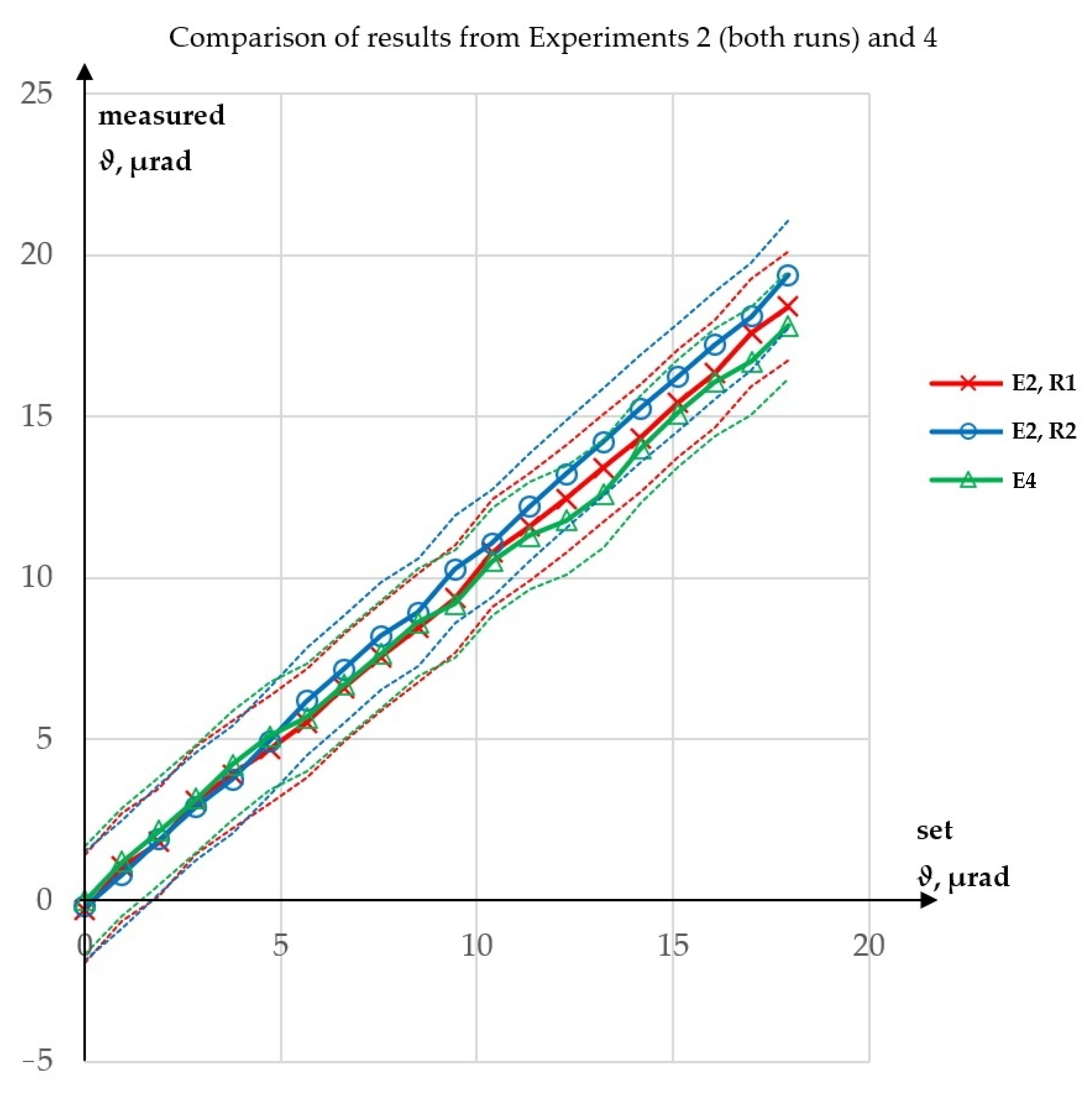 Sensors 23 09276 g011