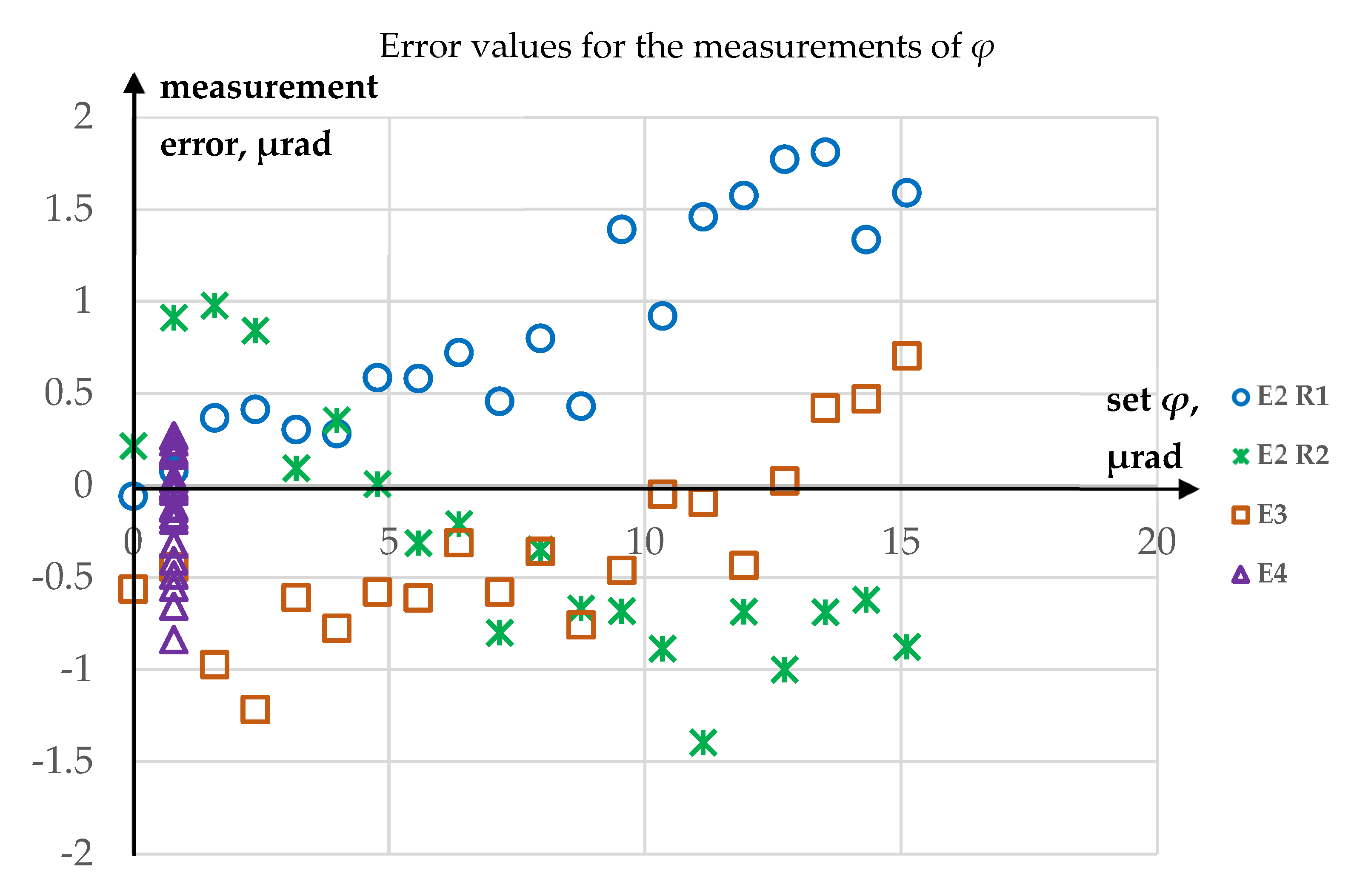 Sensors 23 09276 g013