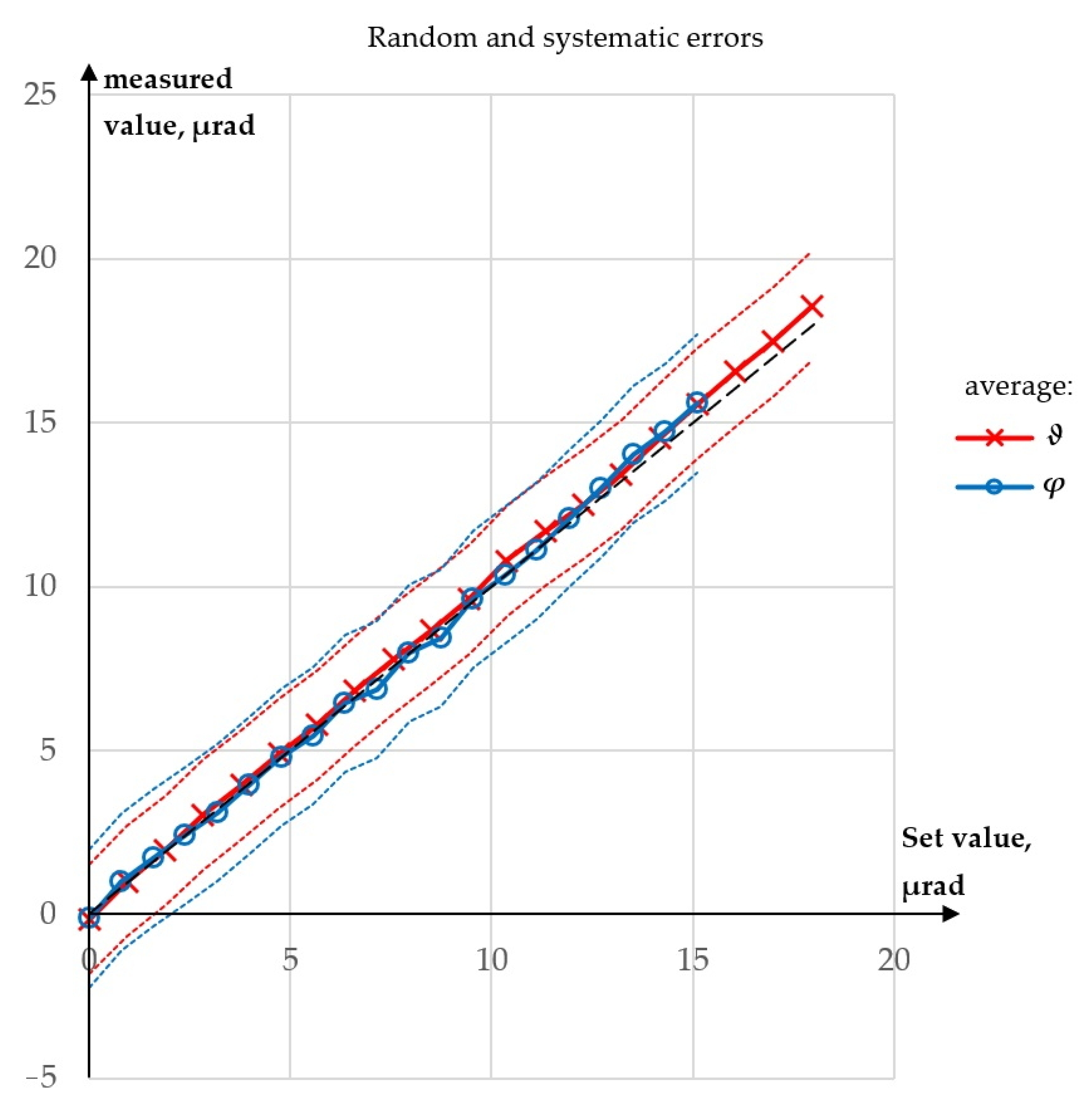 Sensors 23 09276 g014