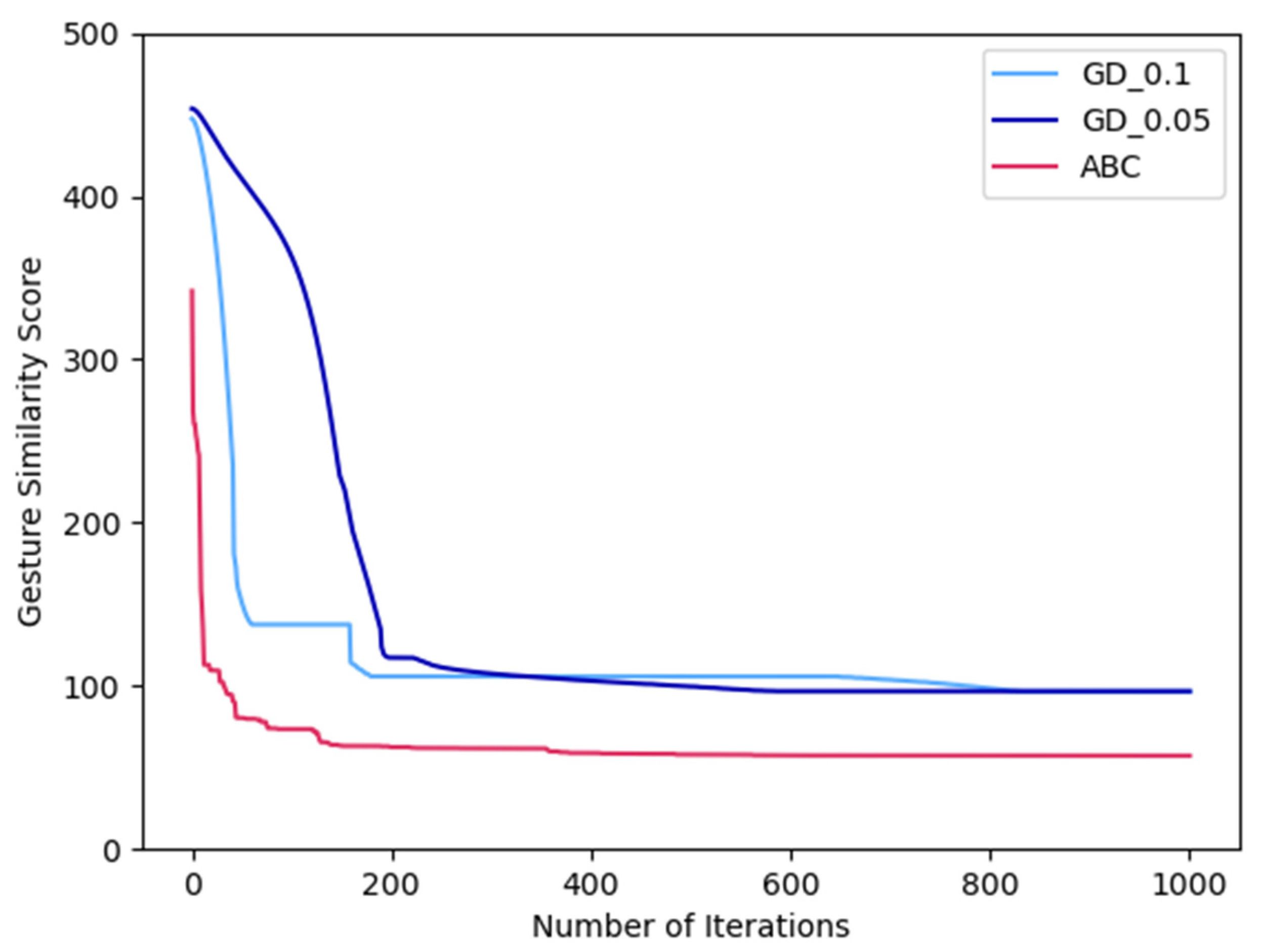 Sensors 23 09277 g006