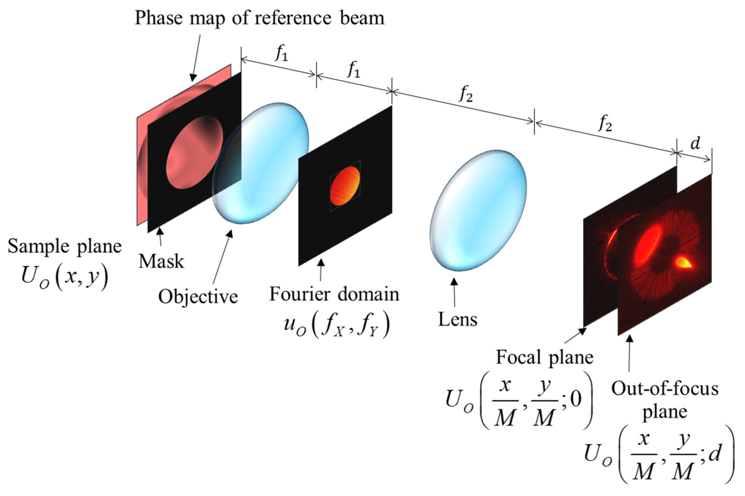 Sensors 23 09278 g005