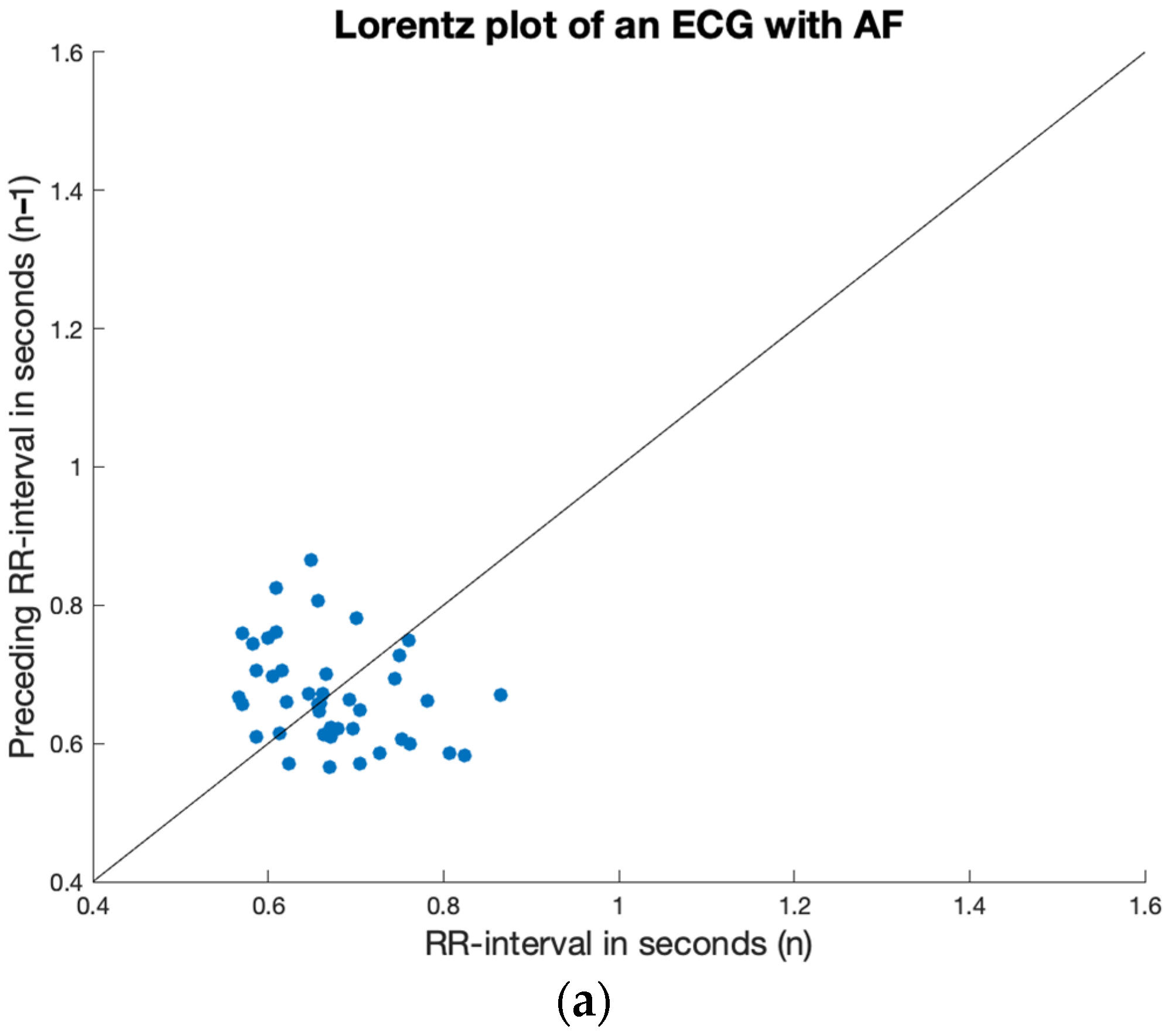 Sensors 23 09283 g001a