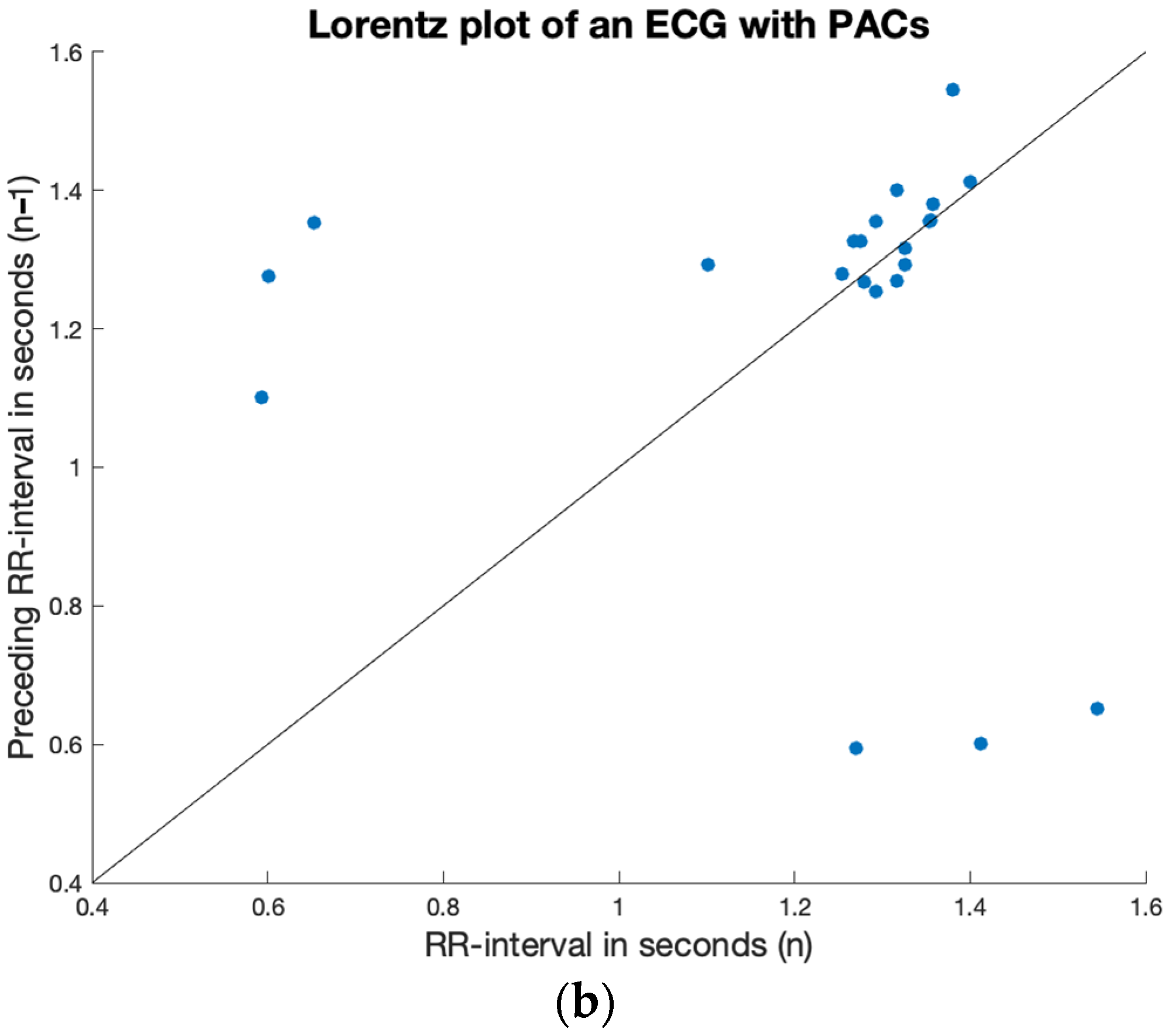 Sensors 23 09283 g001b
