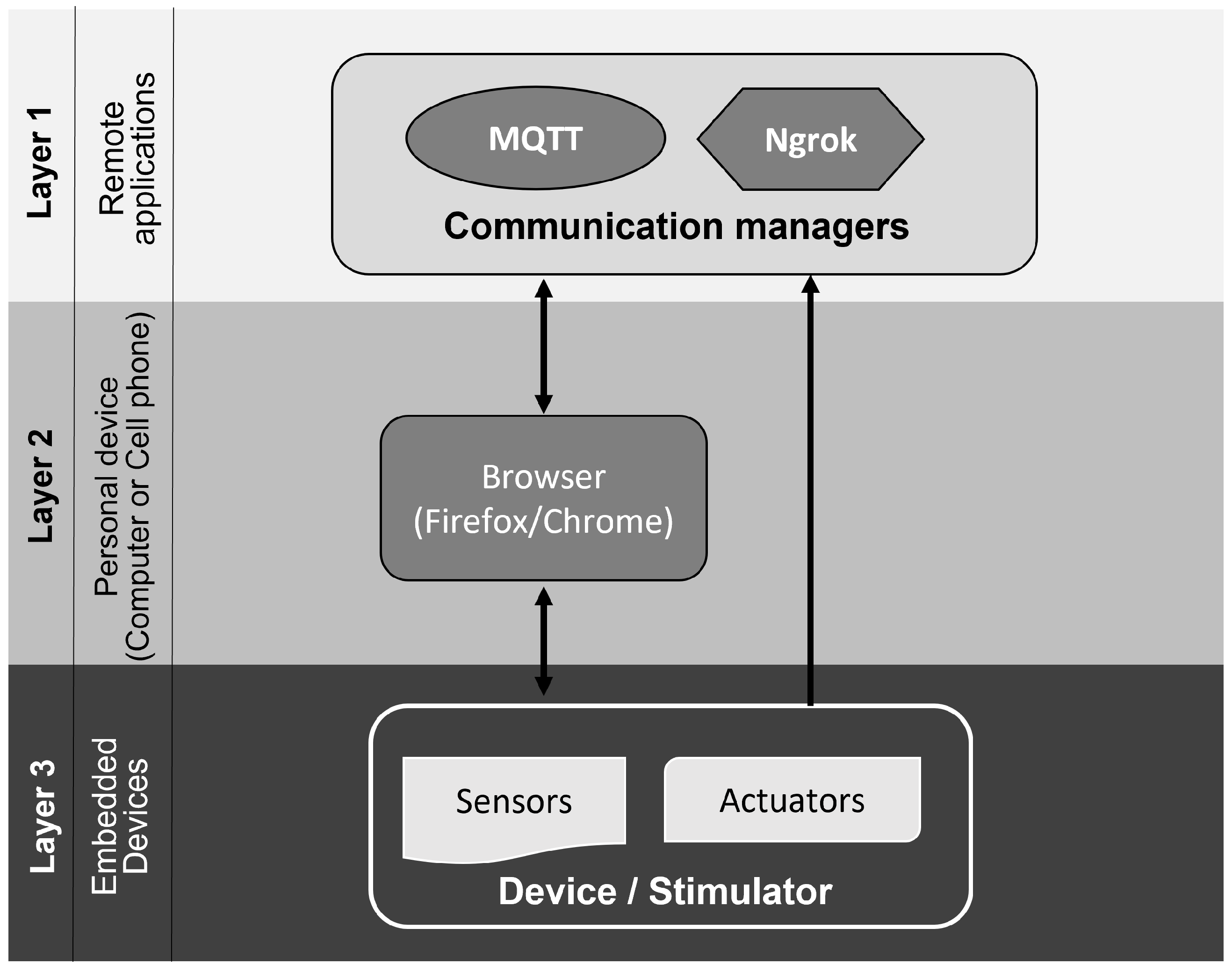 Sensors 23 09284 g002