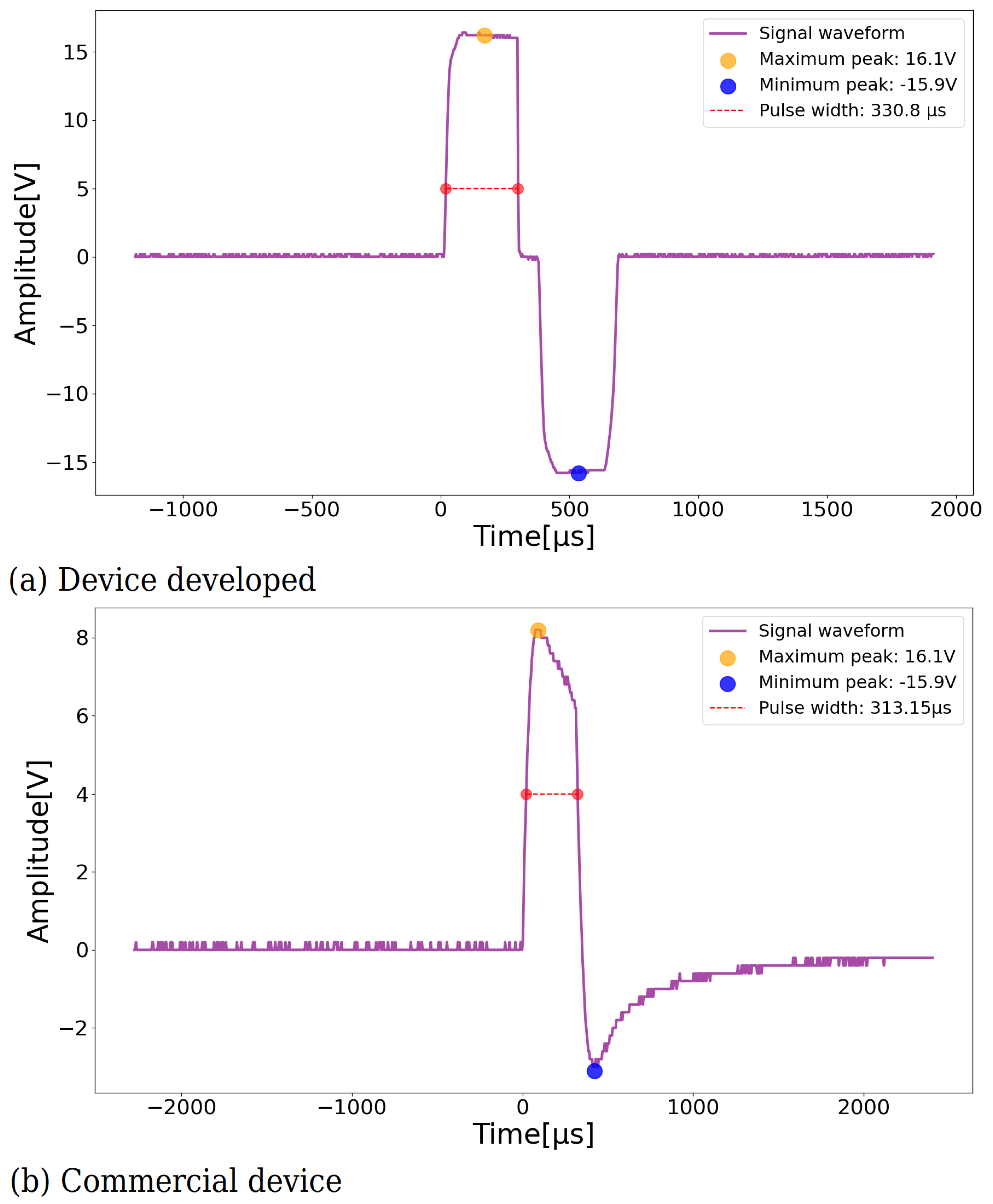 Sensors 23 09284 g010