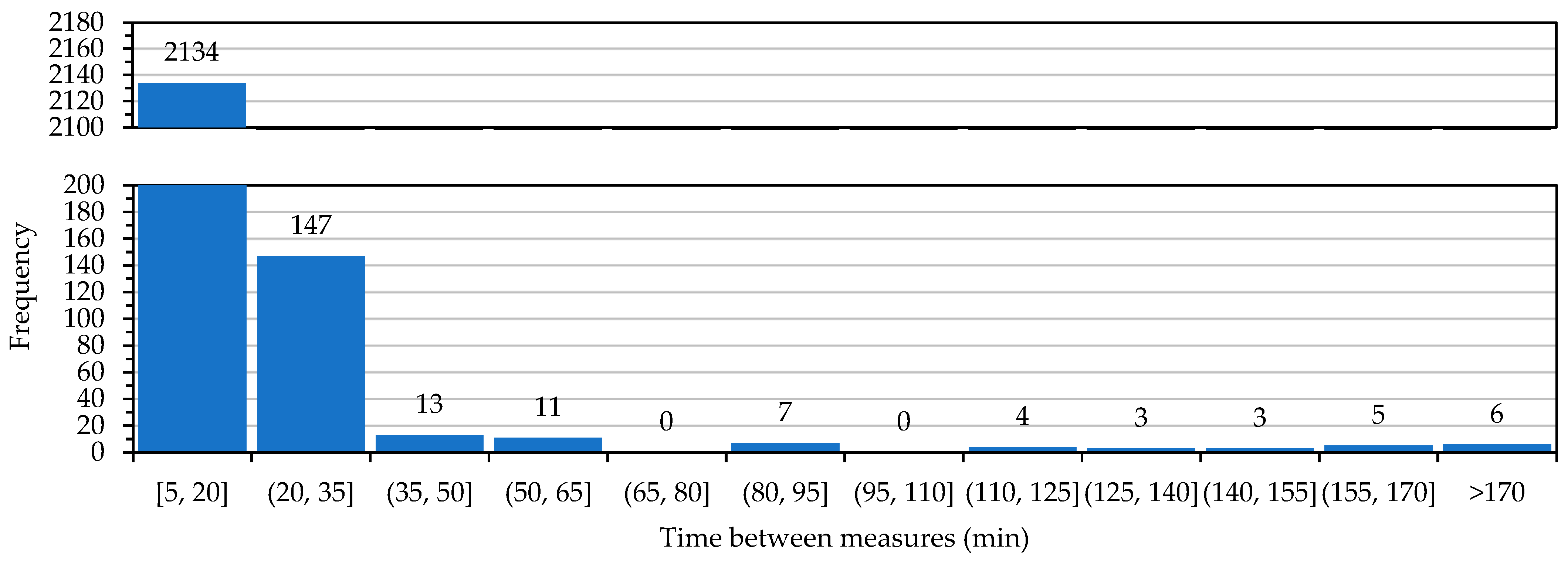 Sensors 23 09285 g008
