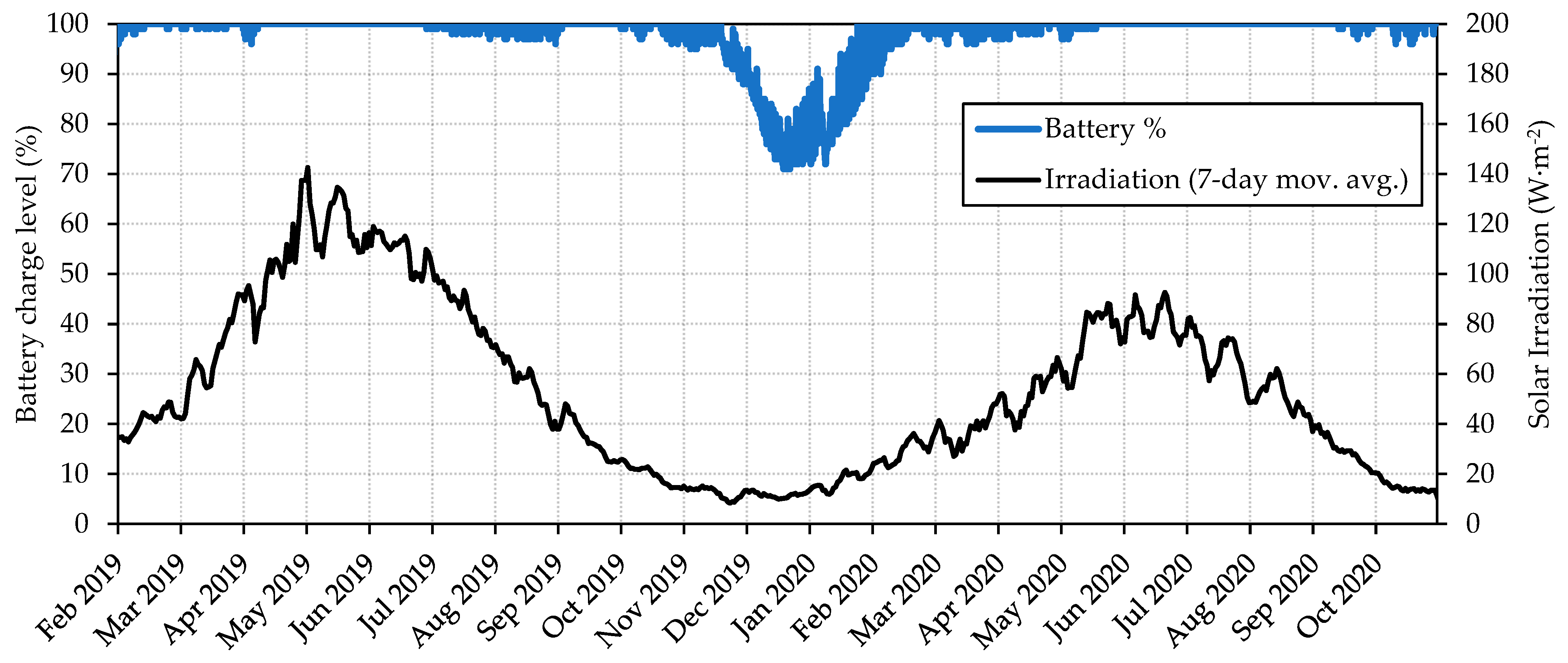 Sensors 23 09285 g010