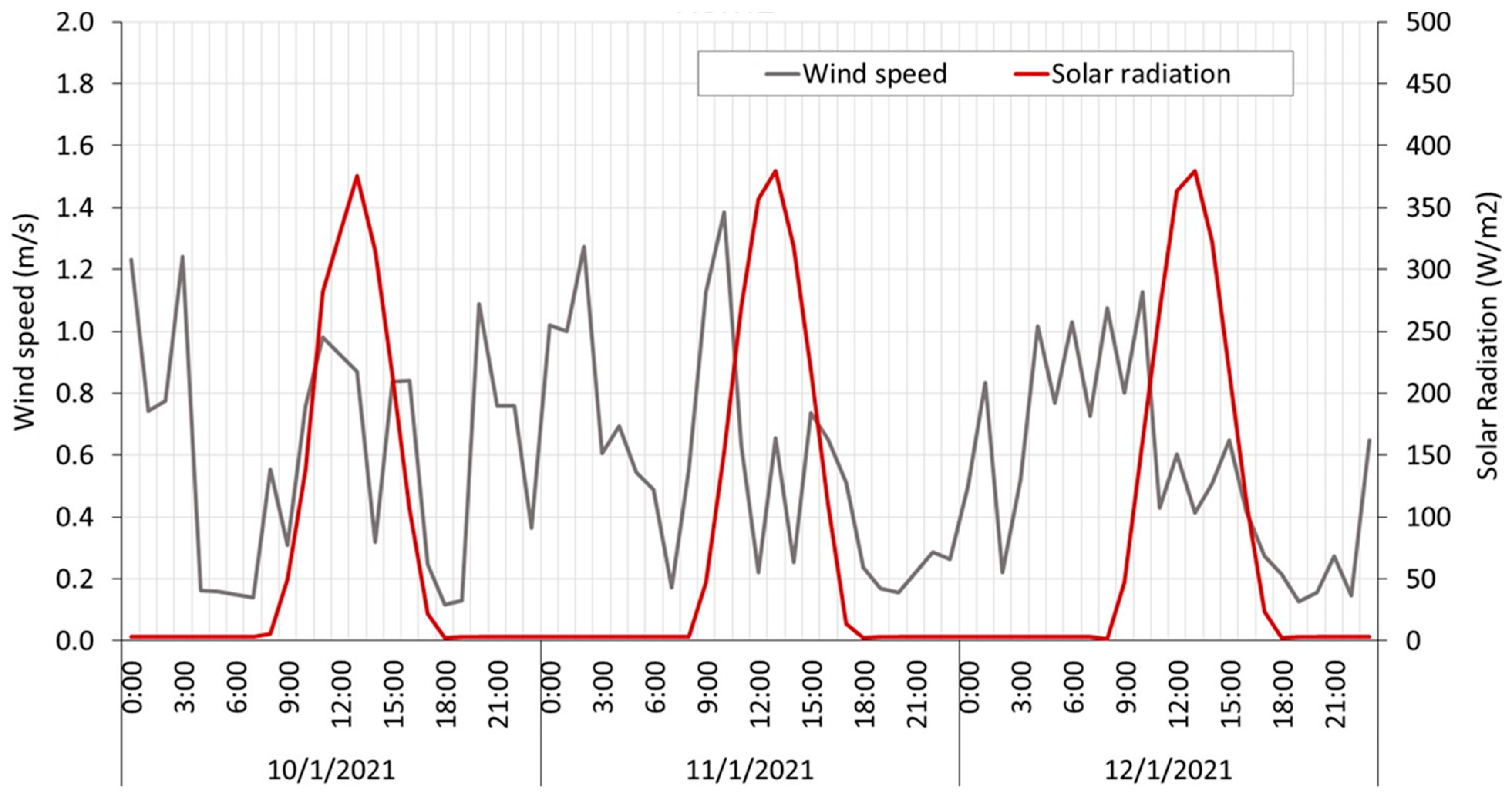 Sensors 23 09285 g012