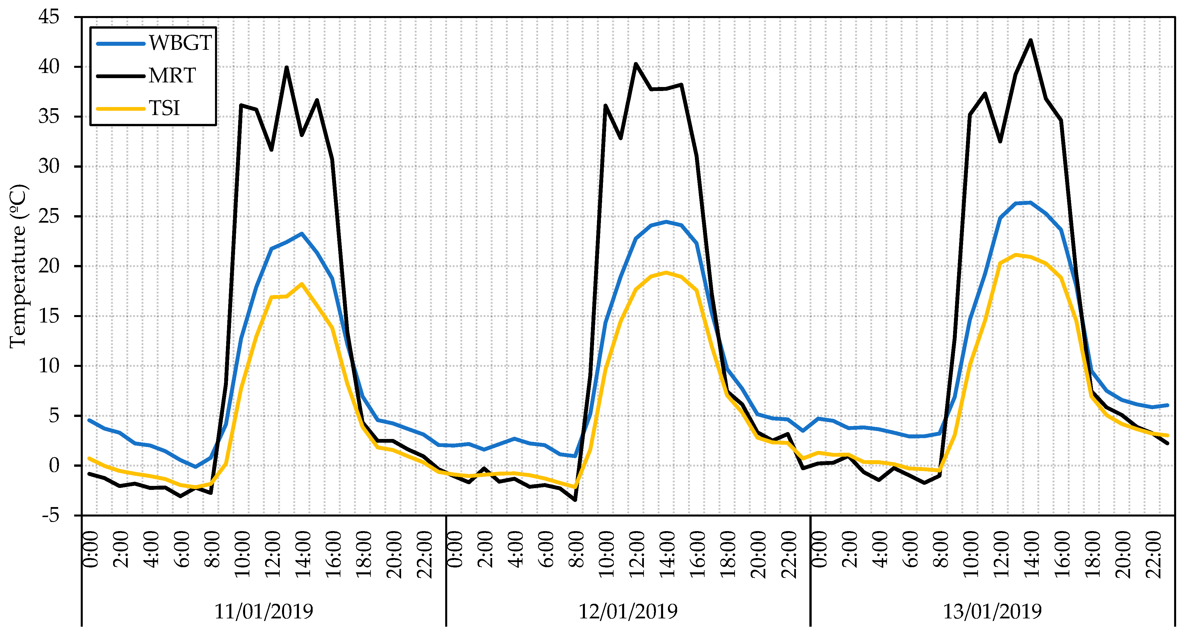 Sensors 23 09285 g014