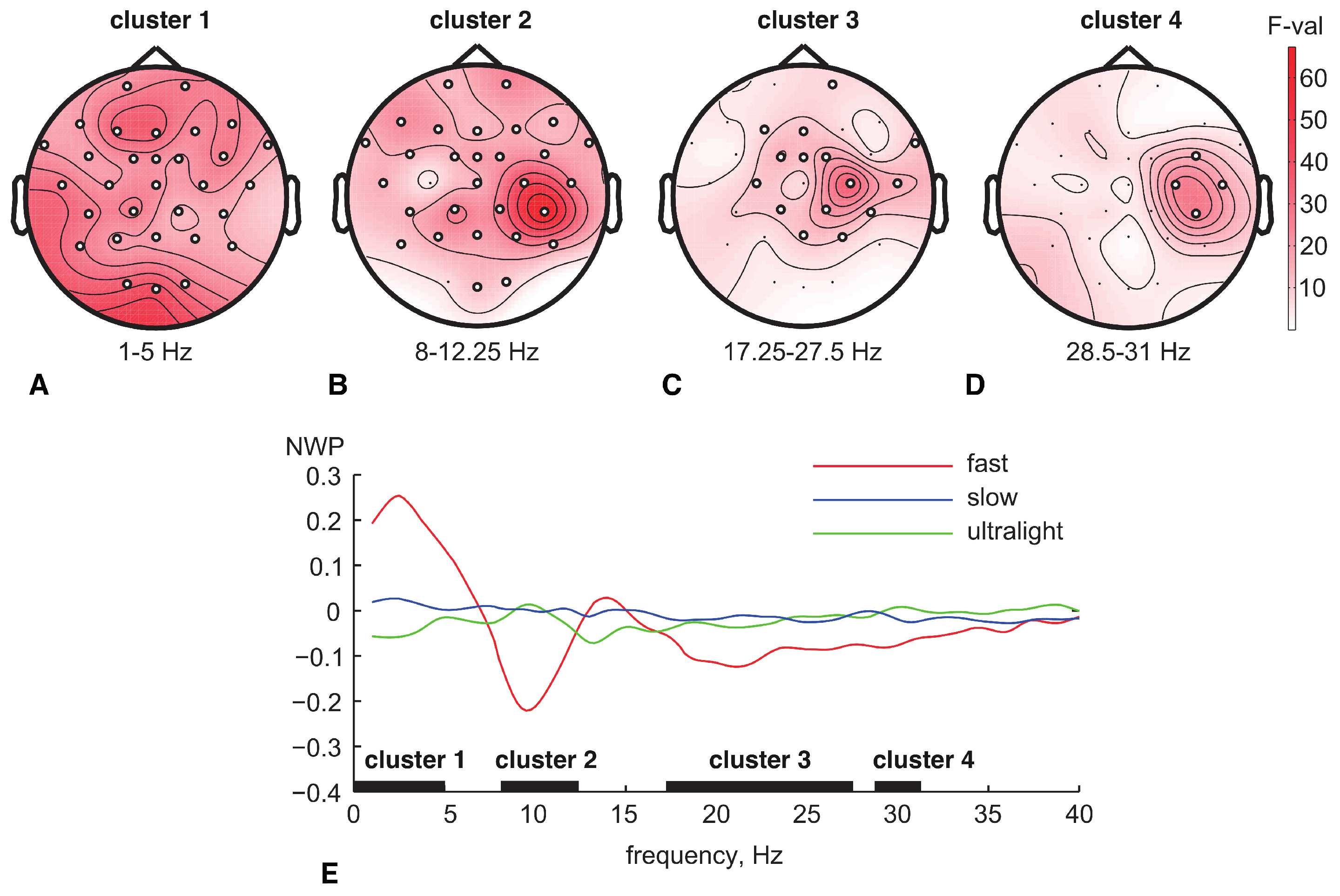 Sensors 23 09286 g003
