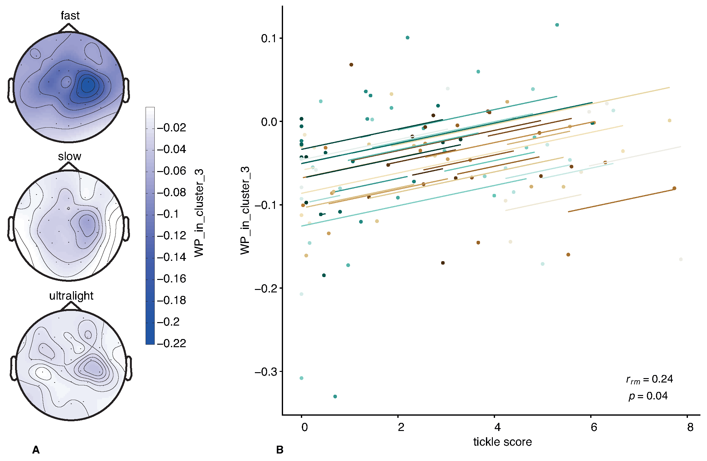Sensors 23 09286 g004