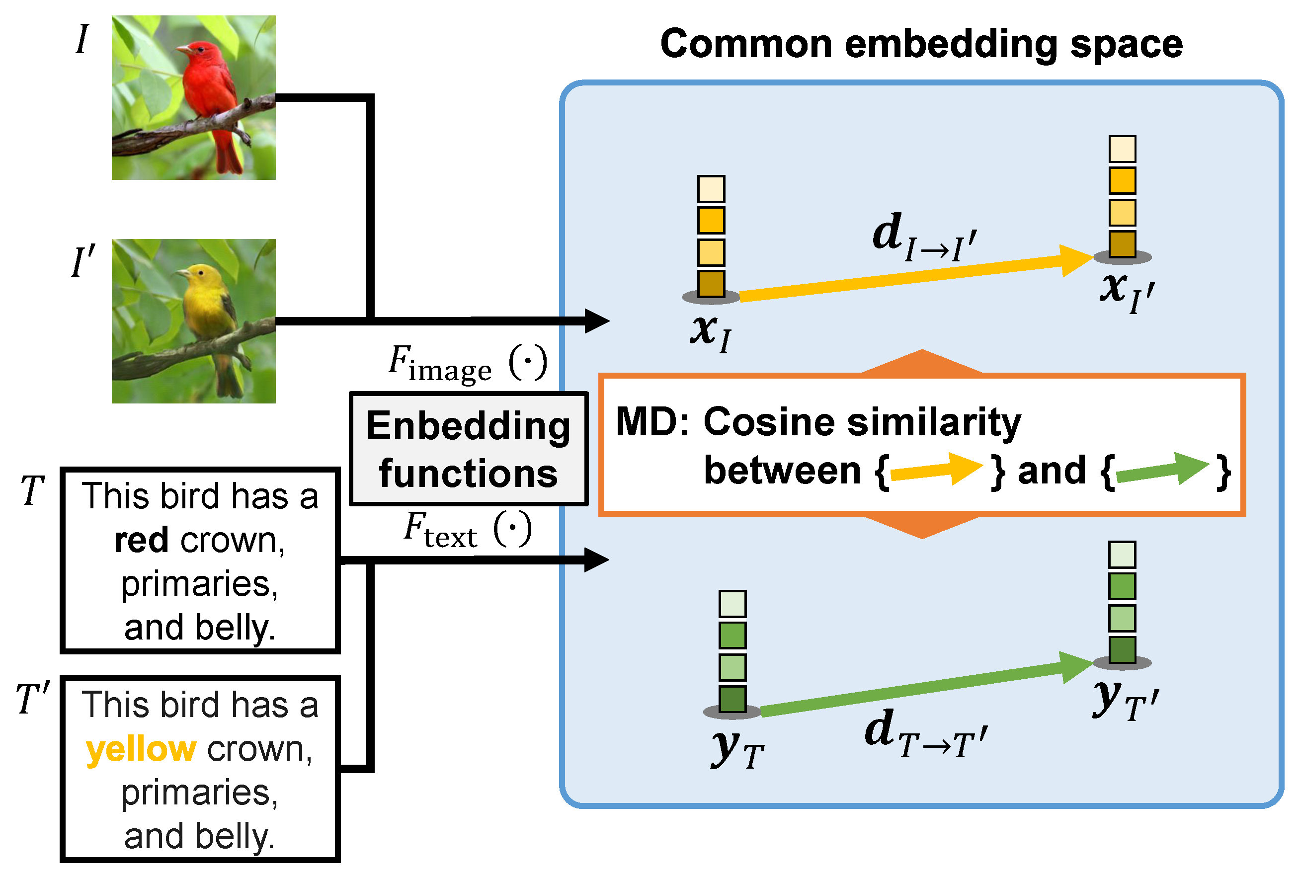 Sensors 23 09287 g003