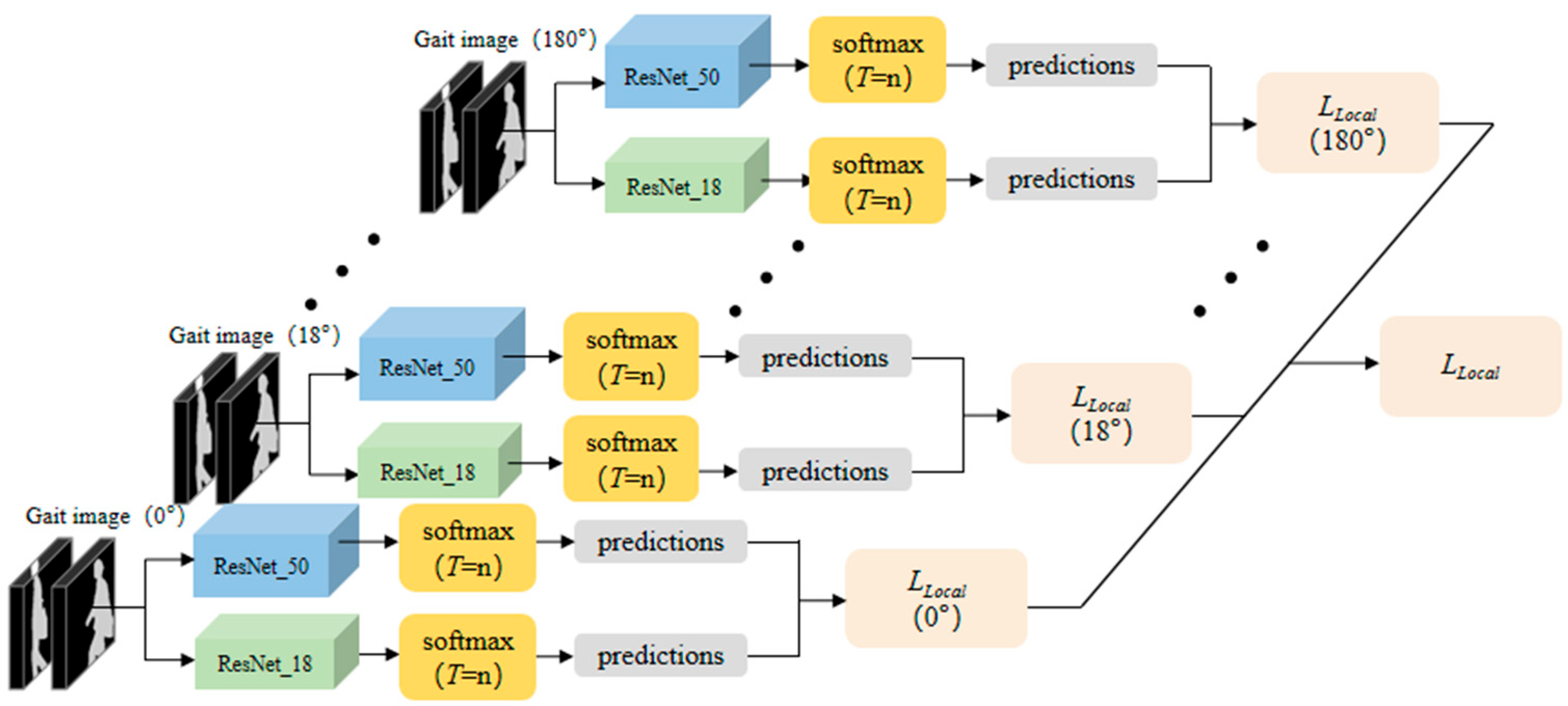 Sensors 23 09289 g003