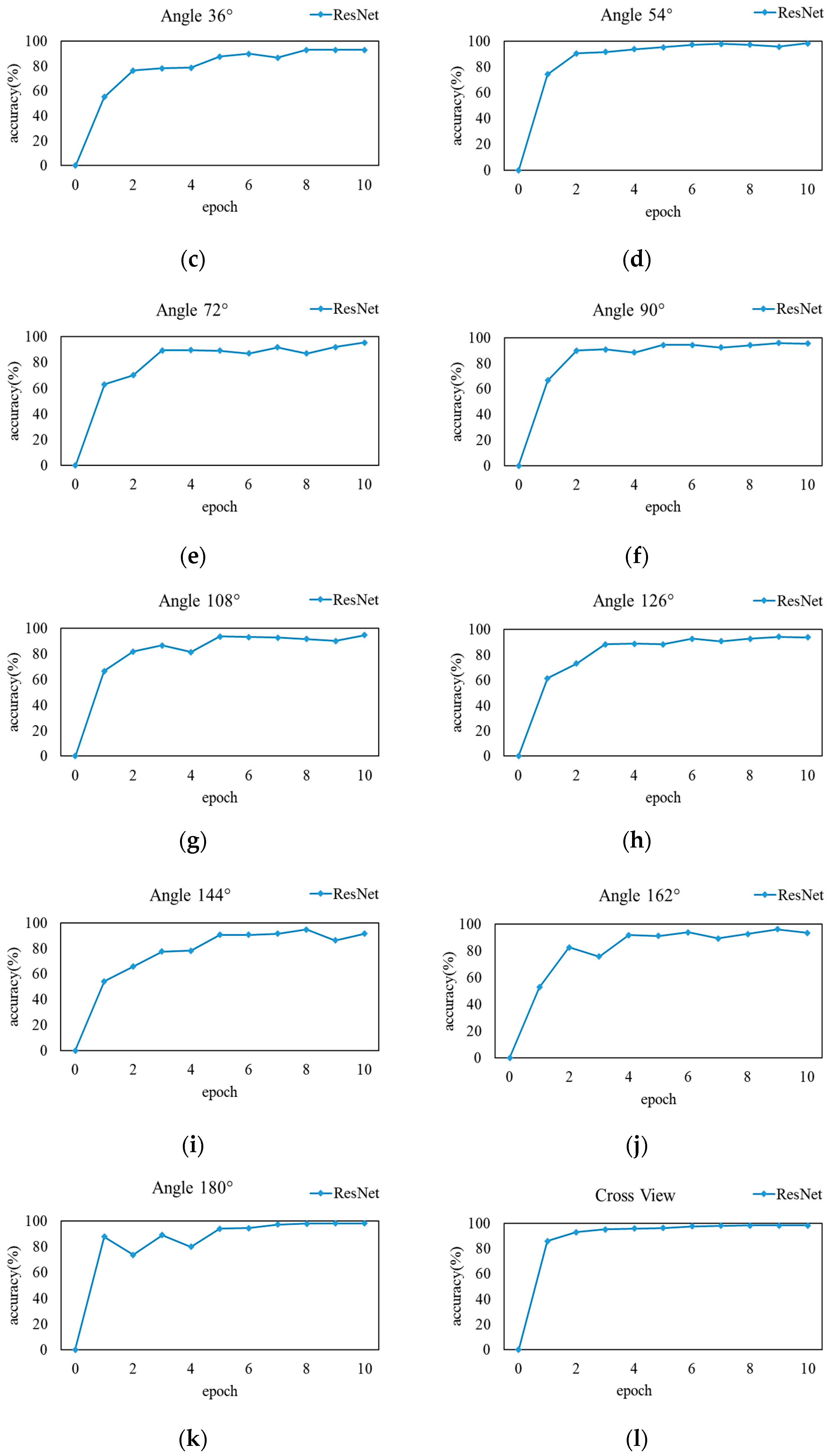 Sensors 23 09289 g006b