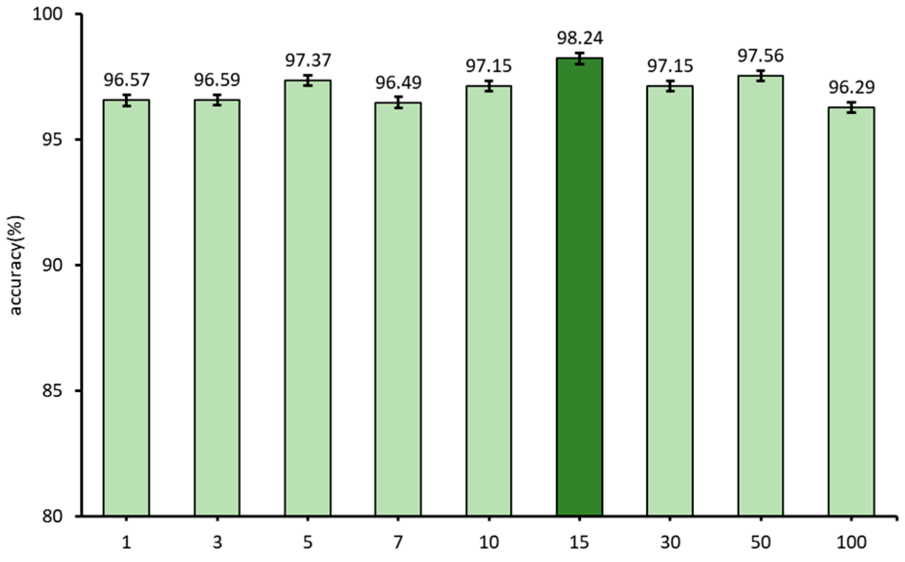 Sensors 23 09289 g009