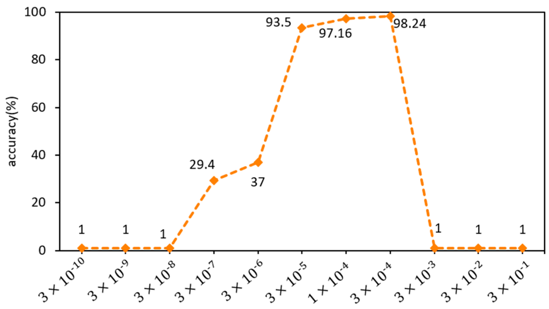 Sensors 23 09289 g011