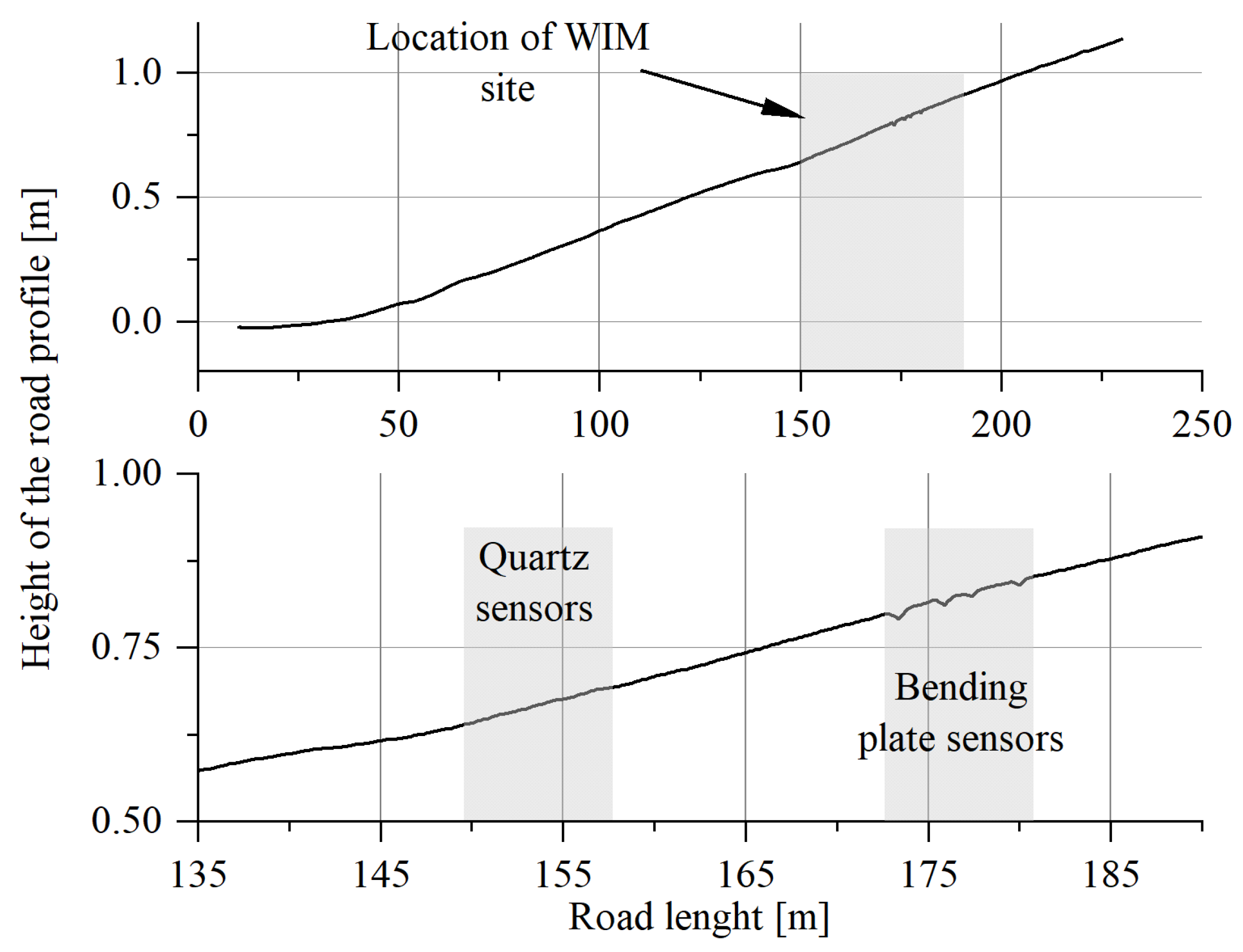 Sensors 23 09290 g006