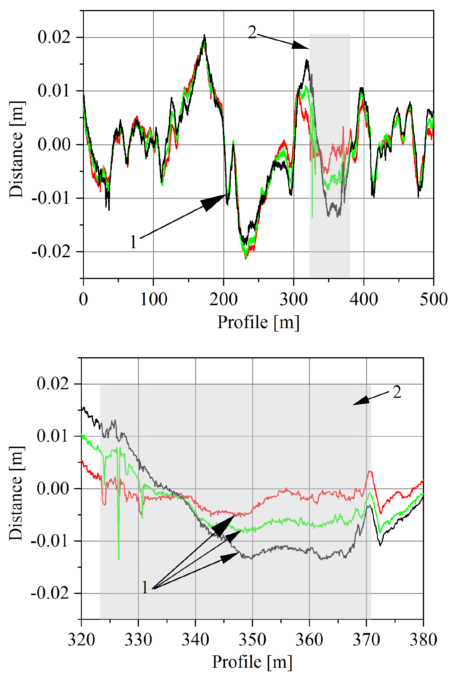 Sensors 23 09290 g010