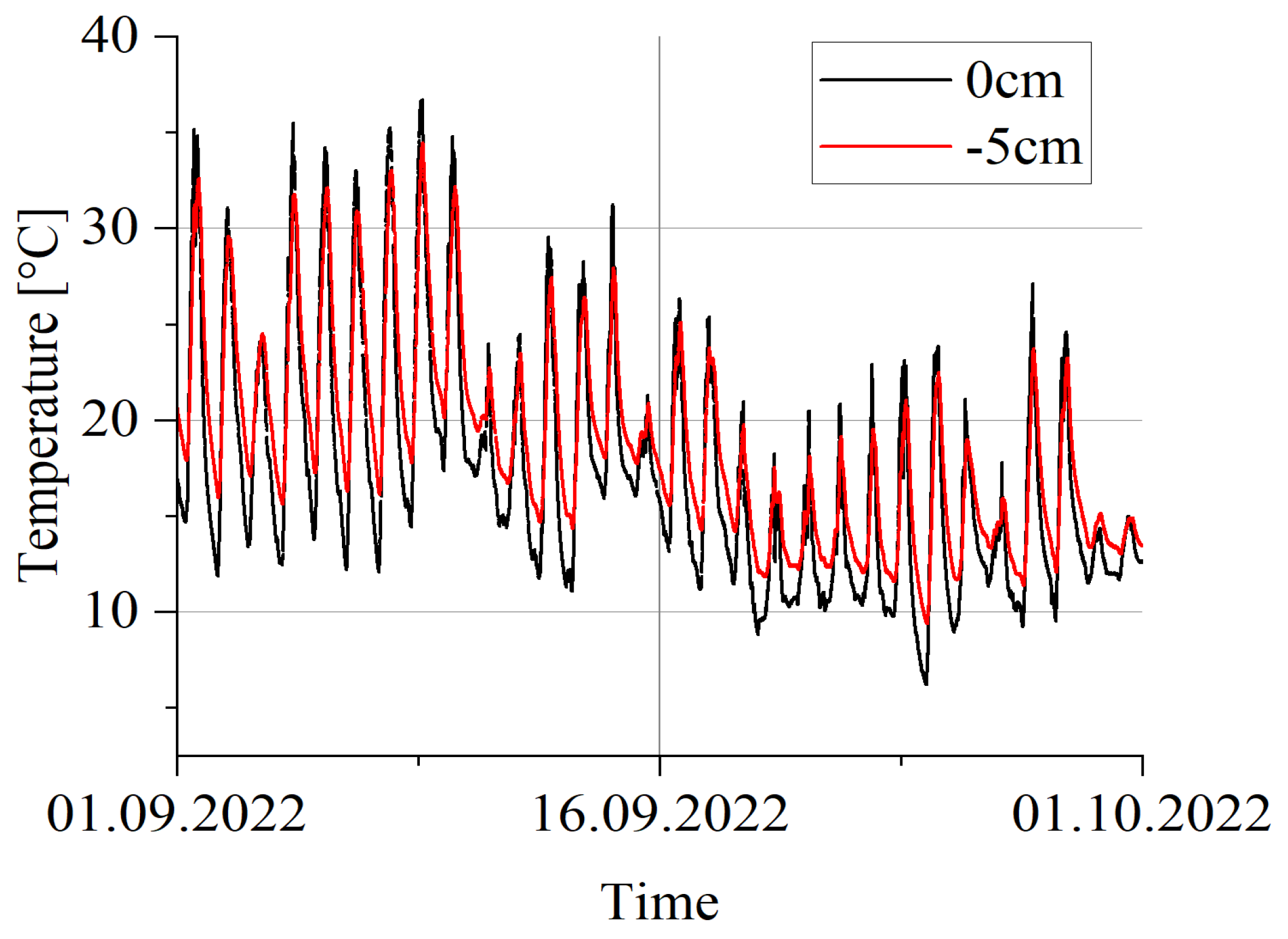 Sensors 23 09290 g013