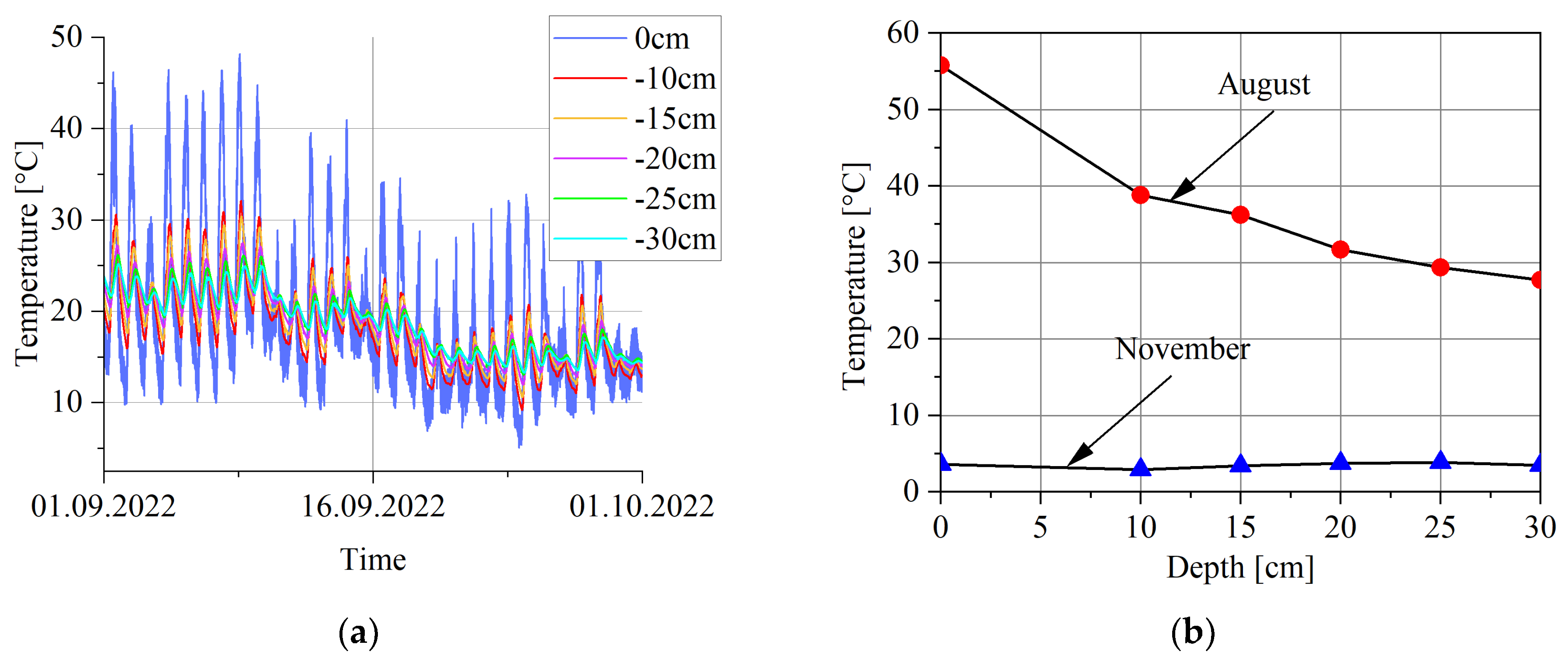 Sensors 23 09290 g014