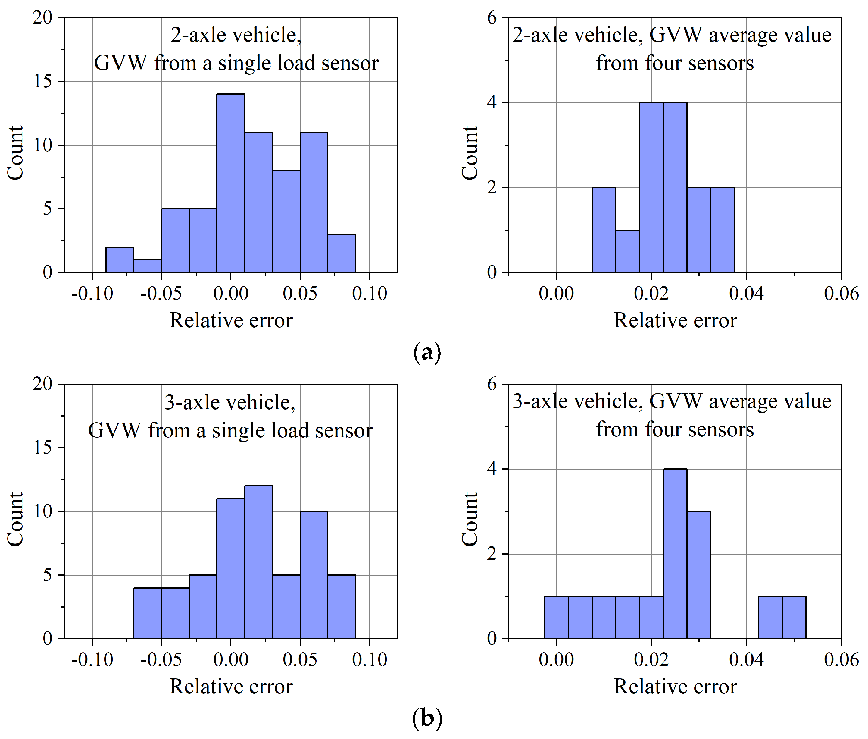 Sensors 23 09290 g017a