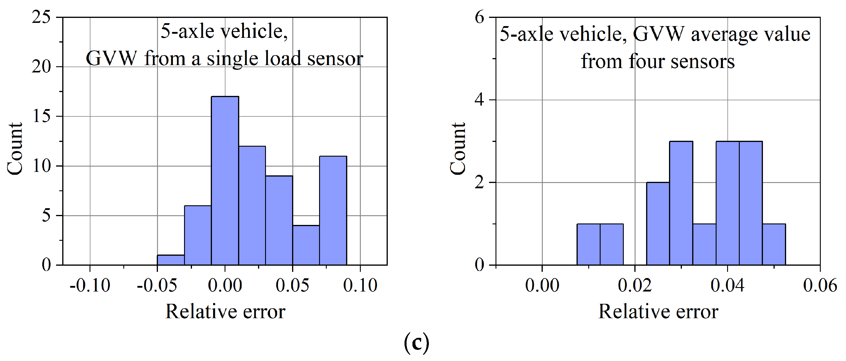 Sensors 23 09290 g017b