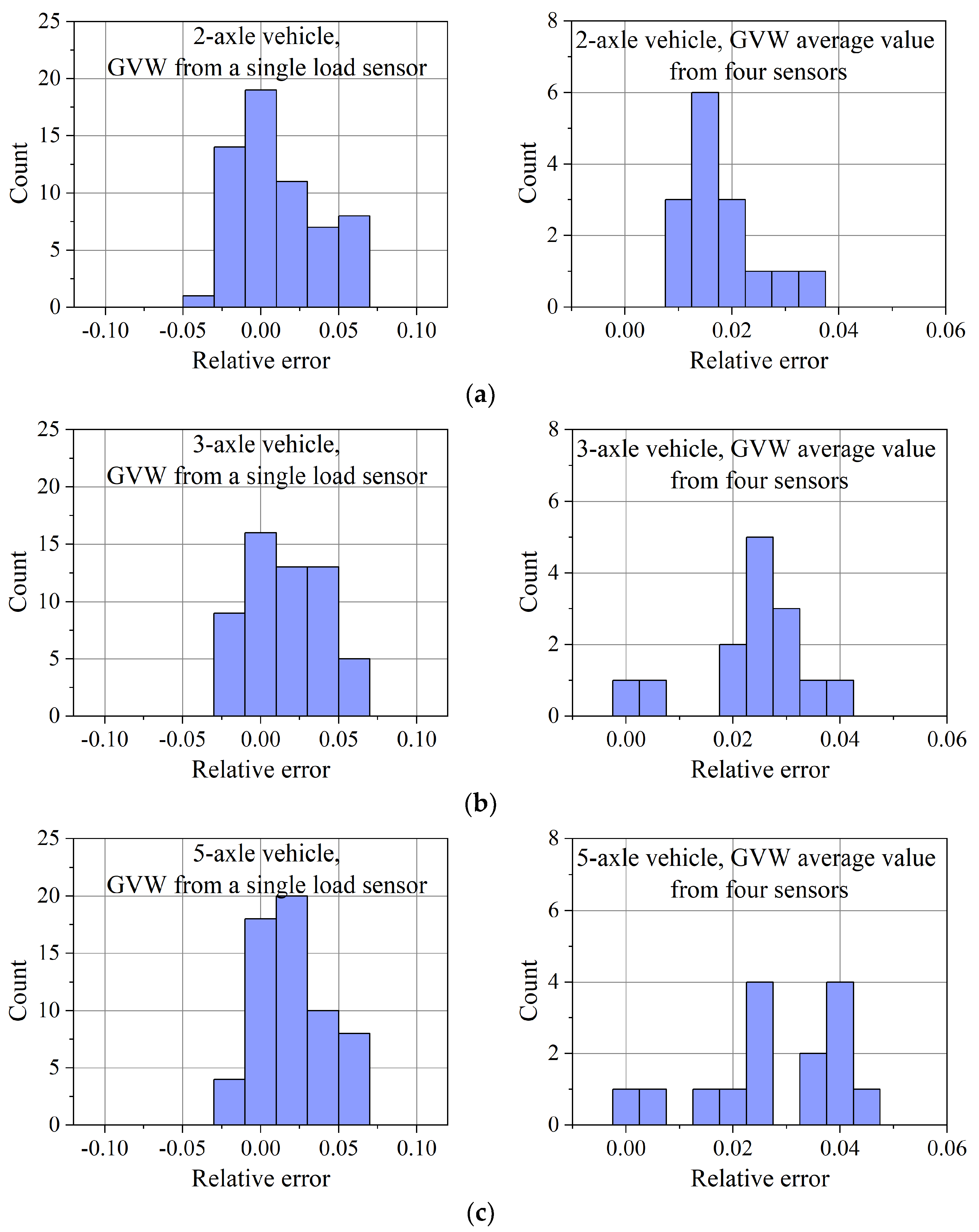 Sensors 23 09290 g018