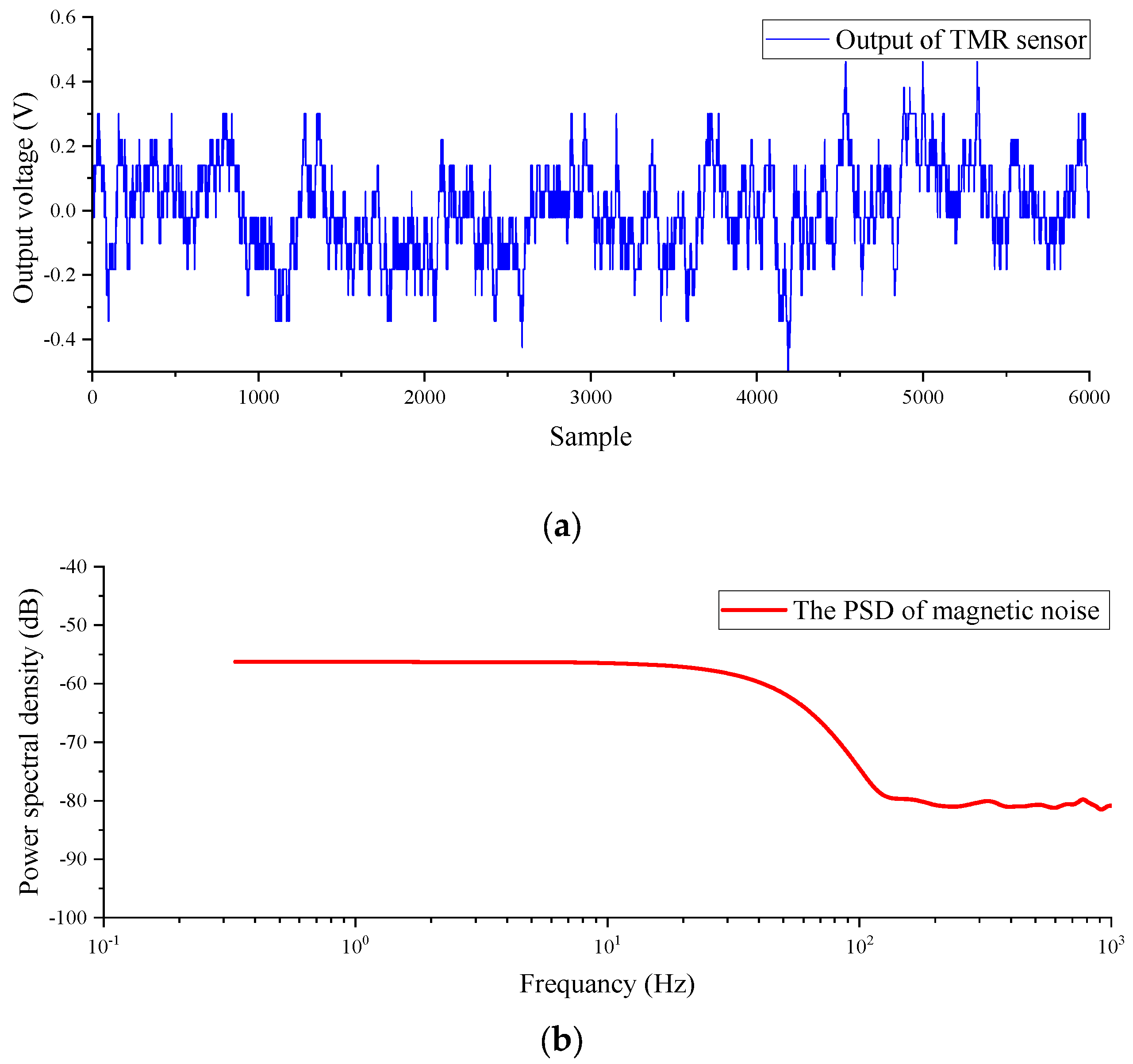 Sensors 23 09293 g009