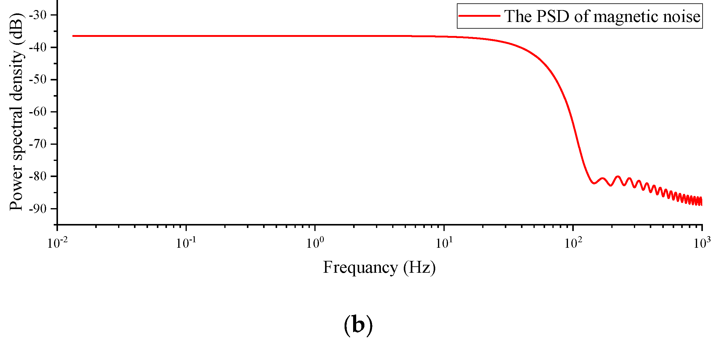 Sensors 23 09293 g010b