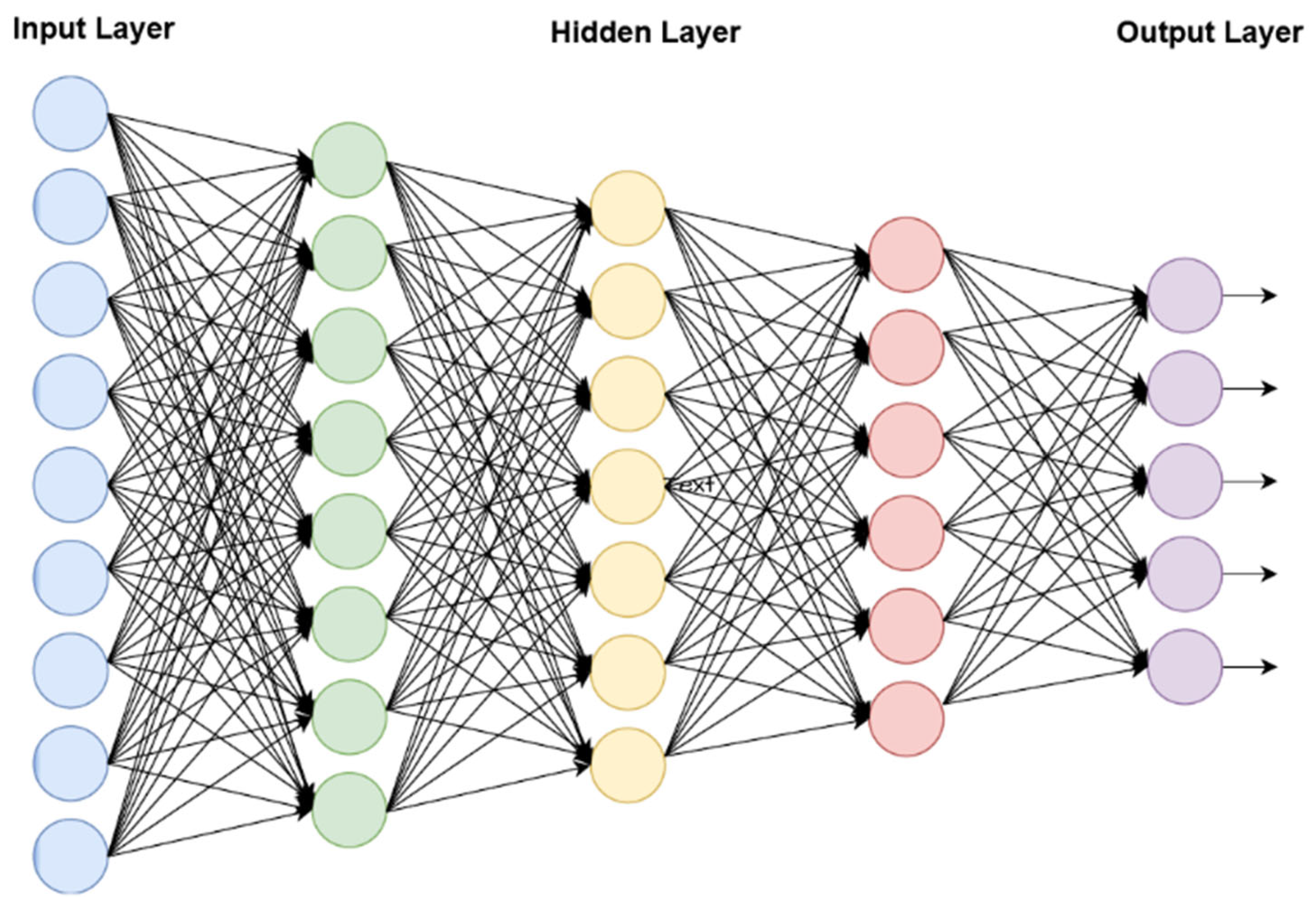 Sensors 23 09294 g003
