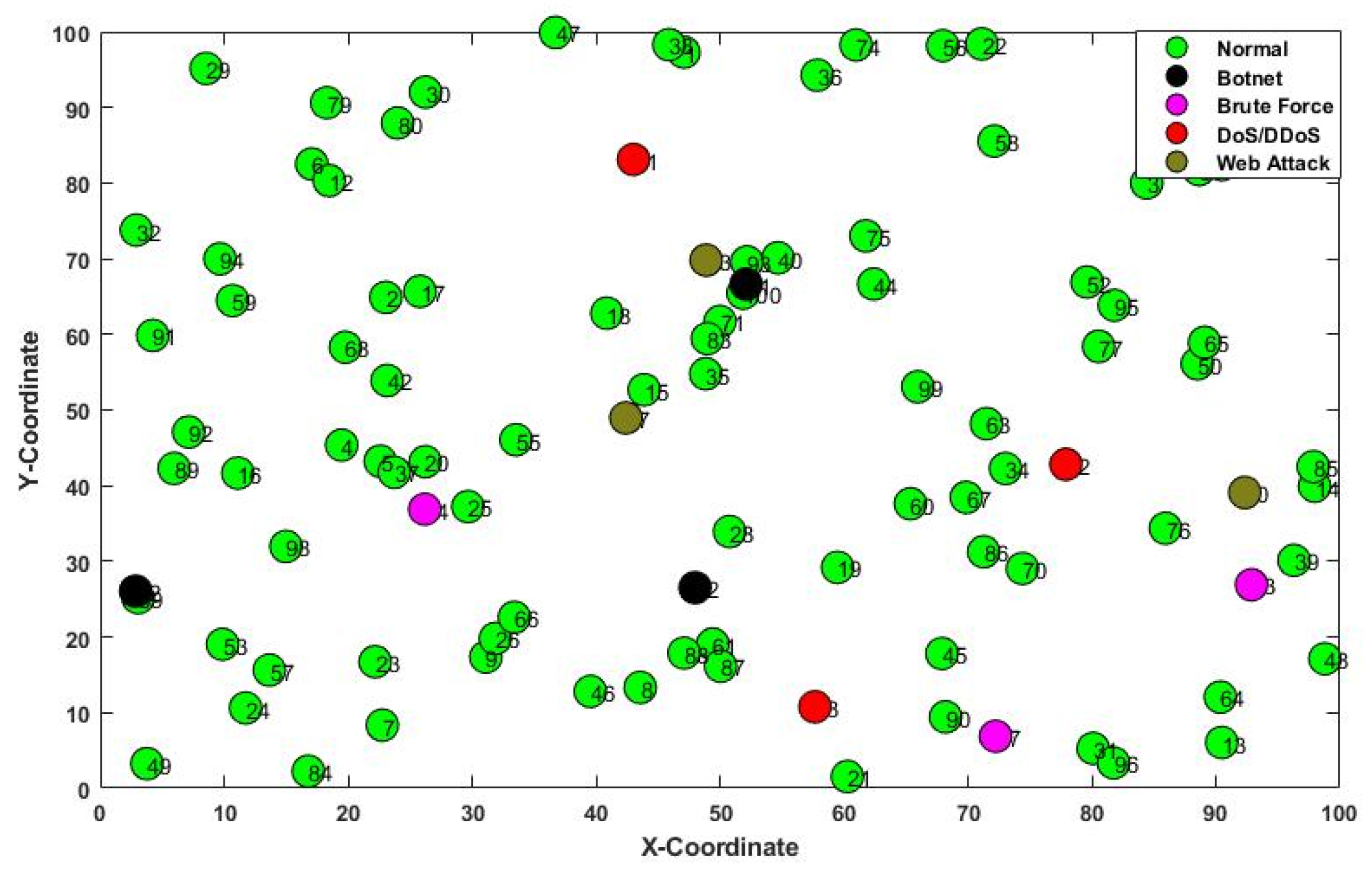 Sensors 23 09294 g005
